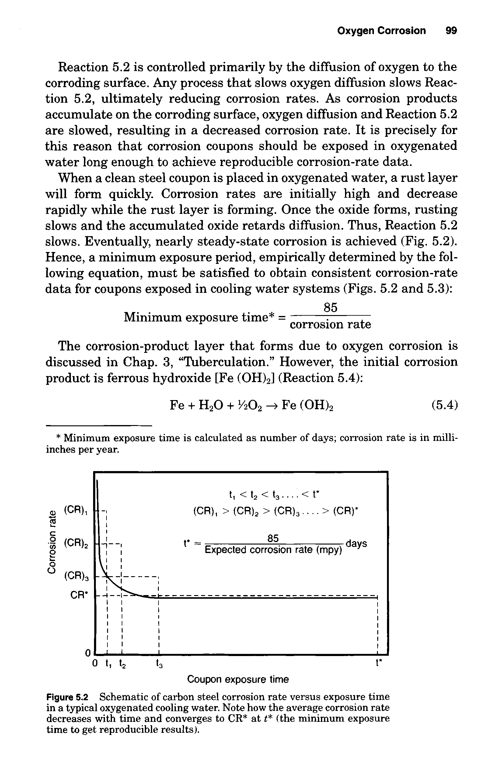 Figure 5.2 Schematic of carbon steel corrosion rate versus exposure time in a typical oxygenated cooling water. Note how the average corrosion rate decreases with time and converges to CR at t (the minimum exposure time to get reproducible results).