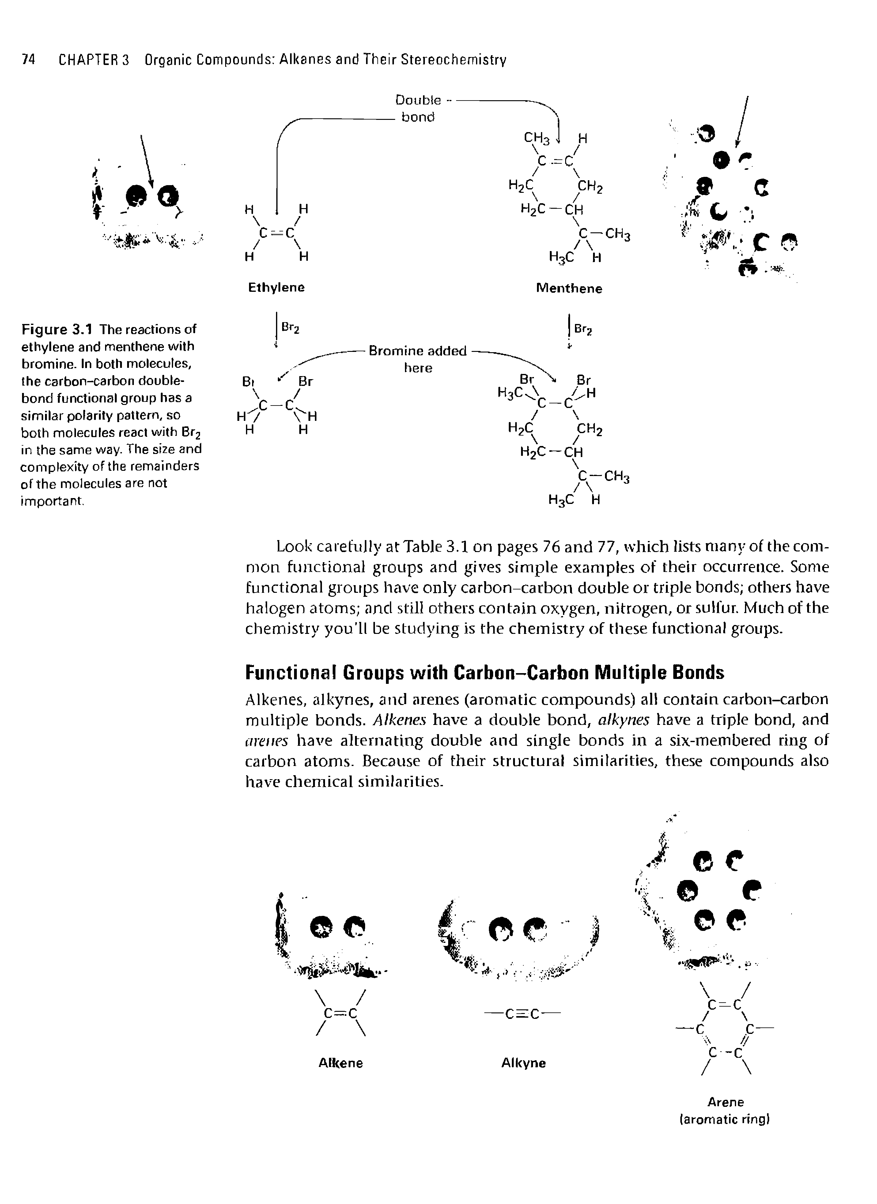 Figure 3.1 The reactions of ethylene and menthene with bromine. In both molecules, the carbon-carbon doublebond functional group has a similar polarity pattern, so both molecules react with Br2 in the same way. The size and complexity of the remainders of the molecules are not important.