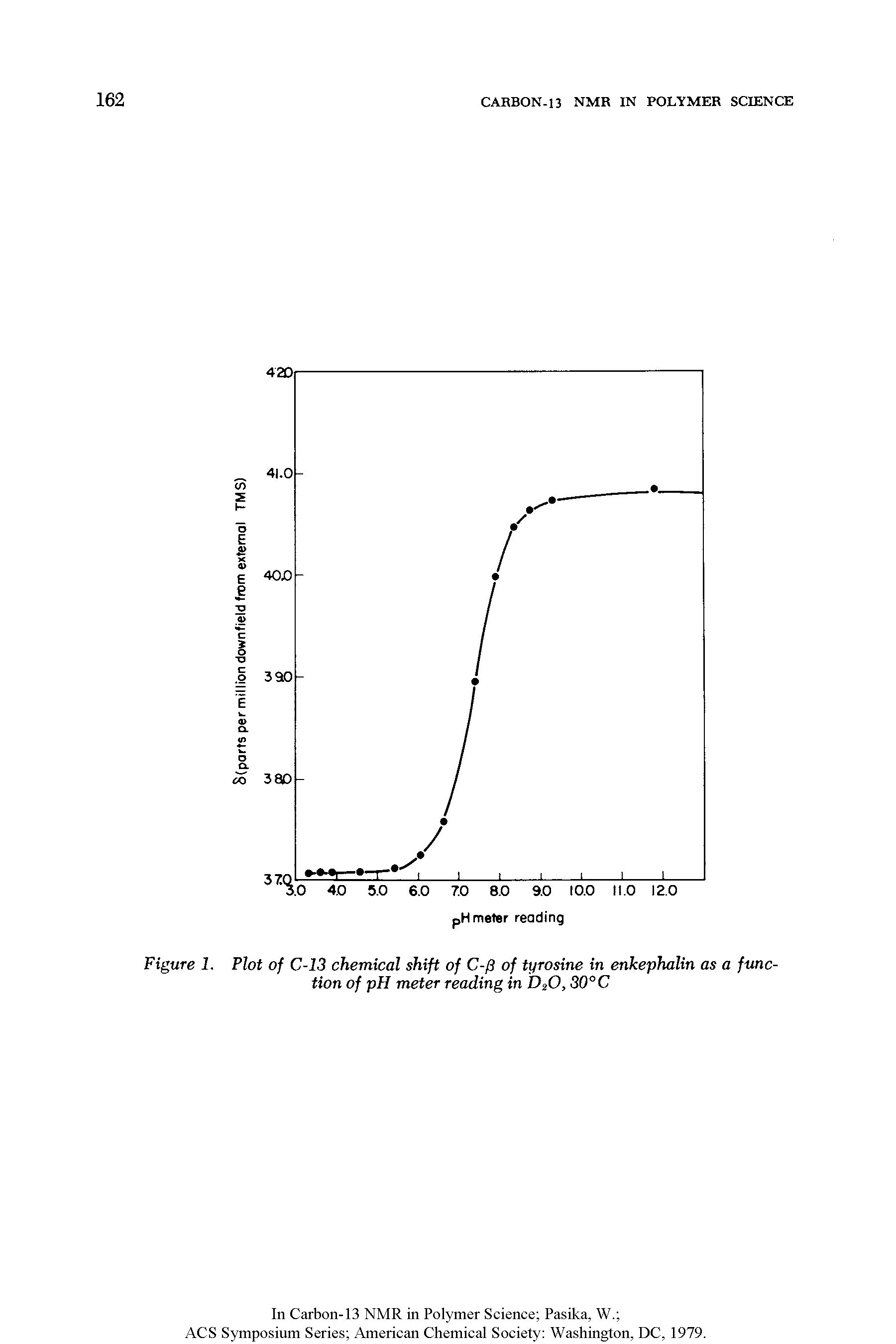 Figure 1. Flat of C-13 chemical shift of C-/3 of tyrosine in enkephalin as a function of pH meter reading in D O, 30° C...