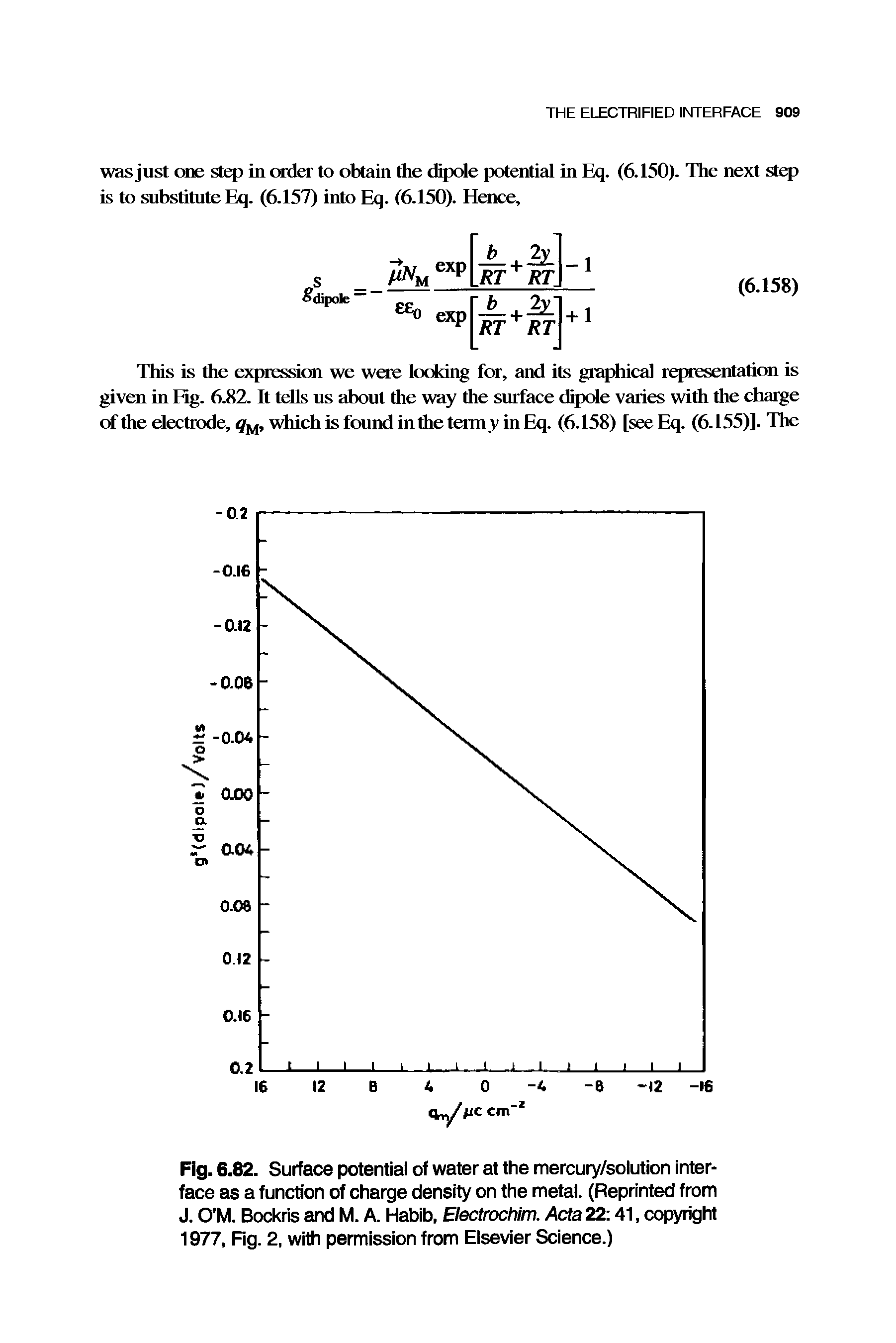 Fig. 6.82. Surface potential of water at the mercury/solution interface as a function of charge density on the metal. (Reprinted from J. O M. Bockris and M. A. Habib, Electrochim. Acta 22 41, copyright 1977, Fig. 2, with permission from Elsevier Science.)...