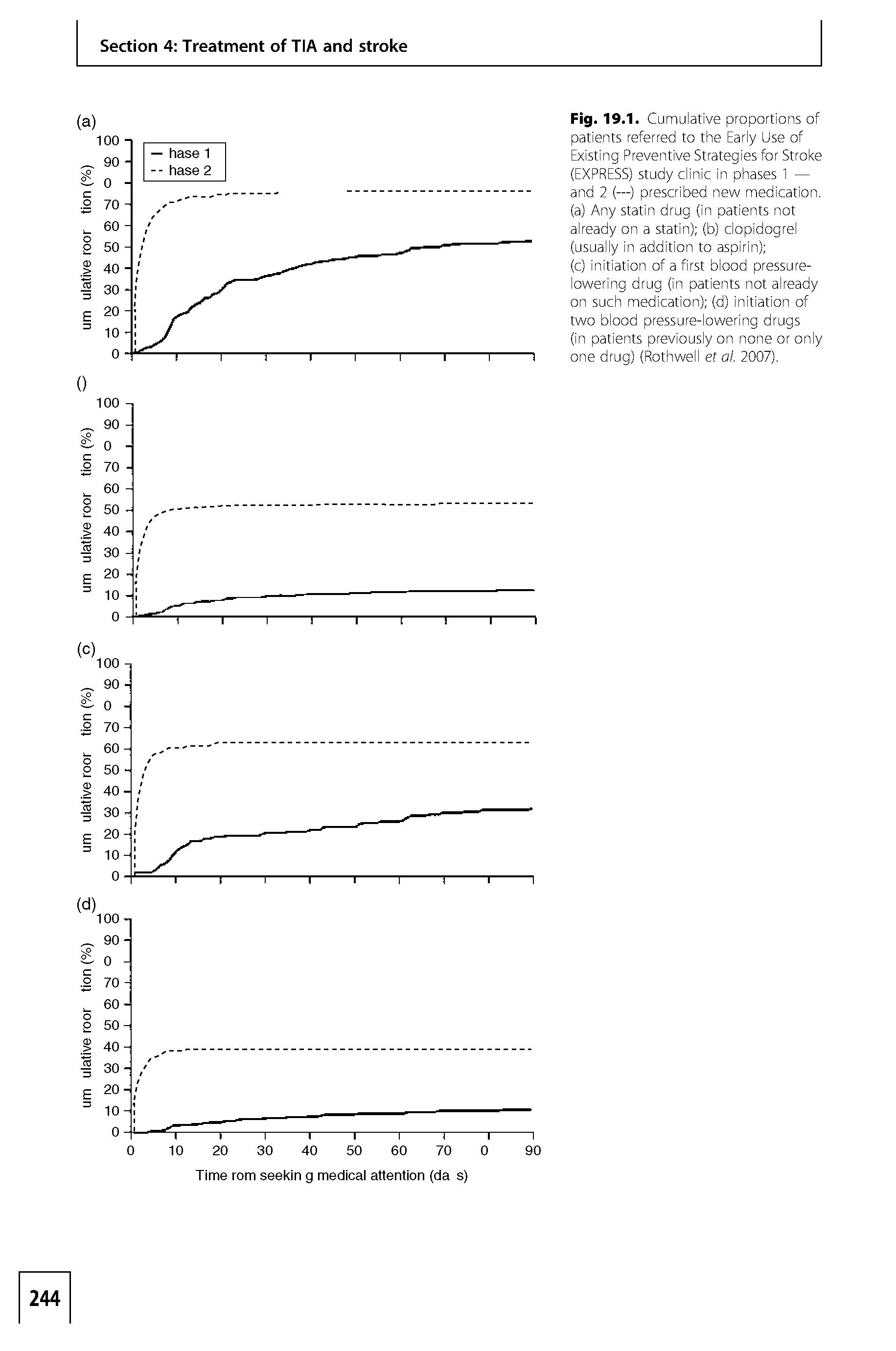 Fig. 19.1. Cumulative proportions of patients referred to the Early Use of Existing Preventive Strategies for Stroke (EXPRESS) study clinic in phases 1 — and 2 (—) prescribed new medication, (a) Any statin drug (in patients not already on a statin) (b) clopidogrel (usually in addition to aspirin) ...