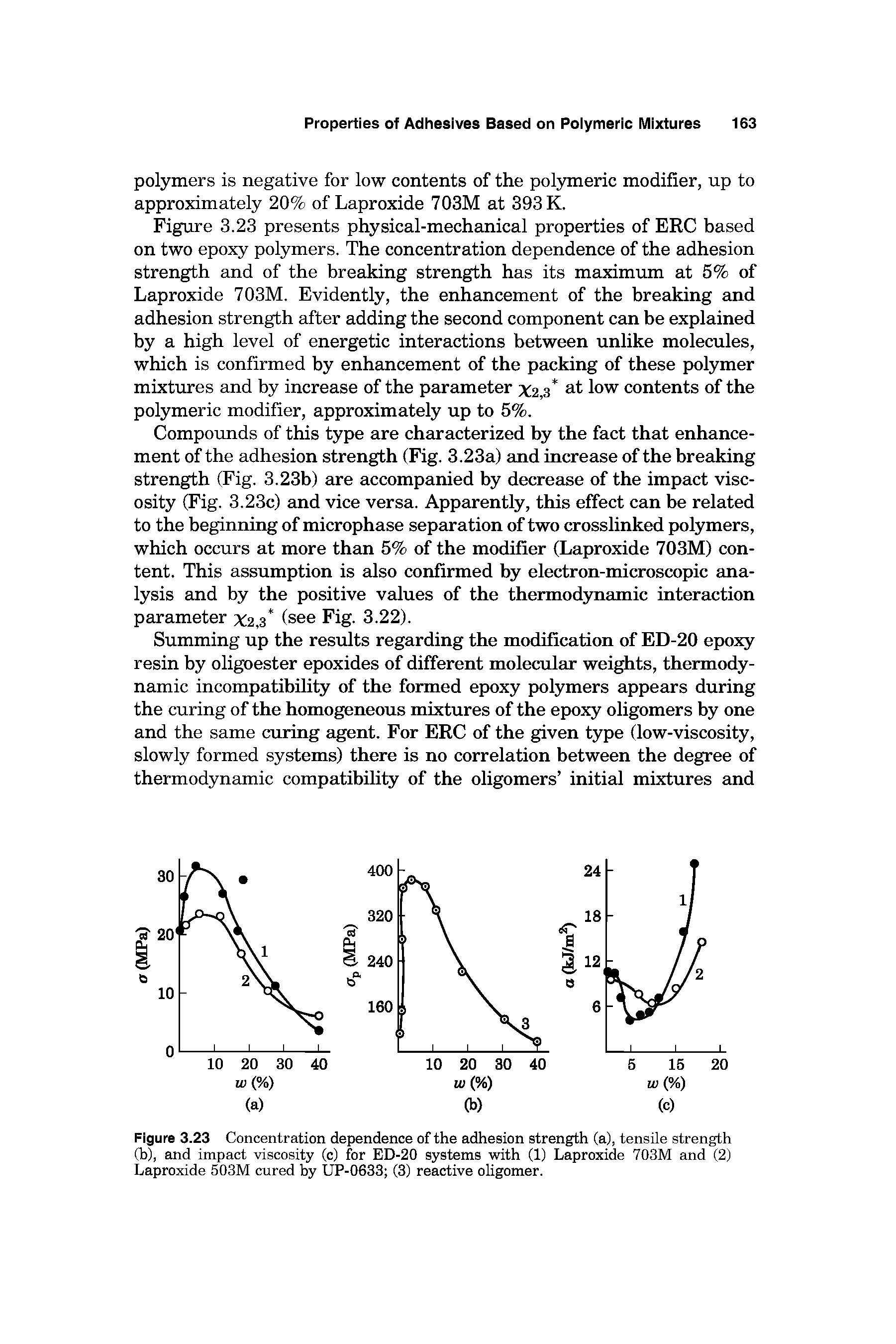 Figure 3.23 Concentration dependence of the adhesion strength (a), tensile strength (b), and impact viscosity (c) for ED-20 systems with (1) Laproxide 703M and (2) Laproxide 503M cured by UP-0633 (3) reactive oligomer.