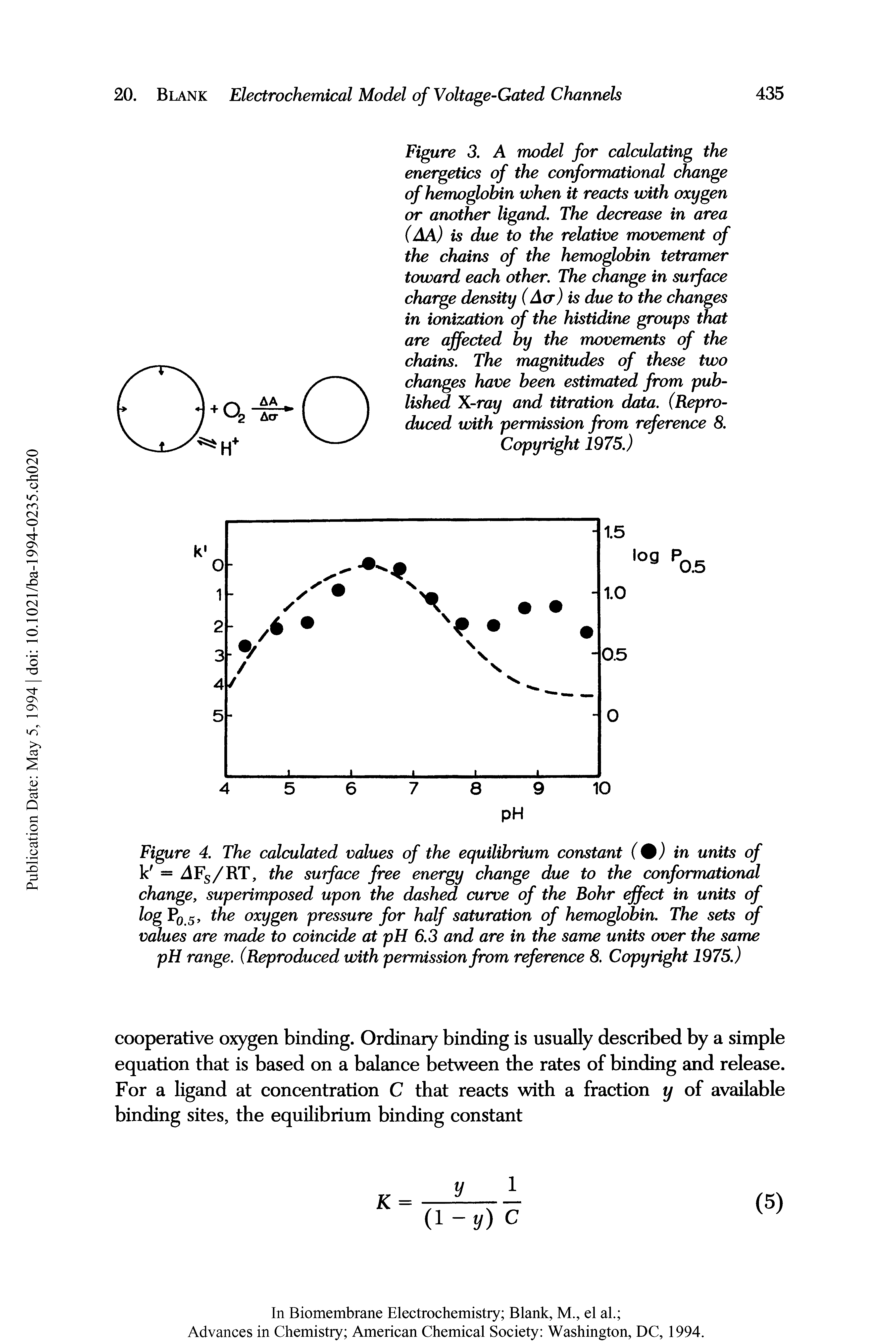 Figure 4. The calculated values of the equilibrium constant (%) in units of k = zlFs/RT, the surface free energy change due to the conformational change, superimposed upon the dashed curve of the Bohr effect in units of log P0 5, the oxygen pressure for half saturation of hemoglobin. The sets of values are made to coincide at pH 6.3 and are in the same units over the same pH range. (Reproduced with permission from reference 8. Copyright 1975.)...