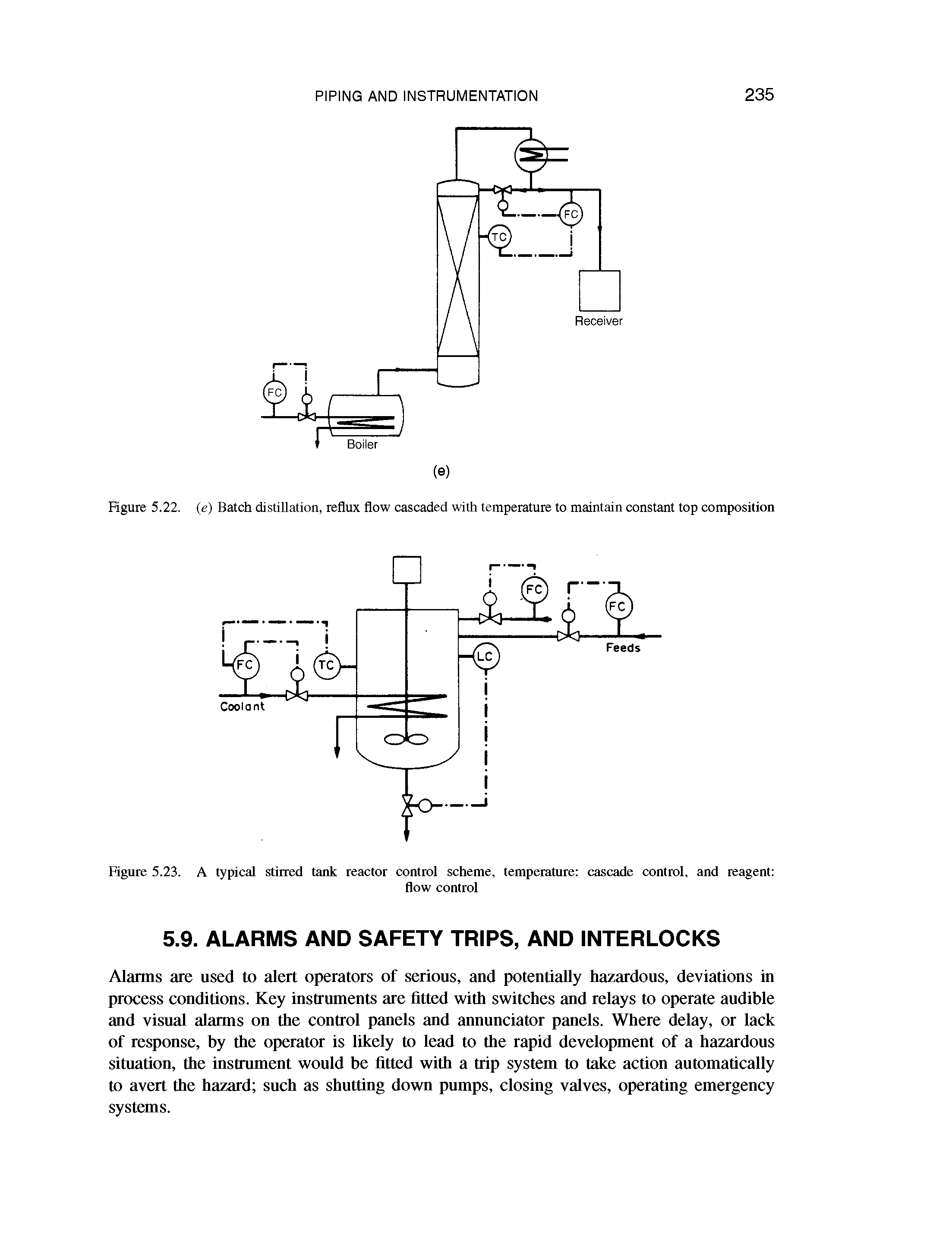 Figure 5.23. A typical stirred tank reactor control scheme, temperature cascade control, and reagent ...