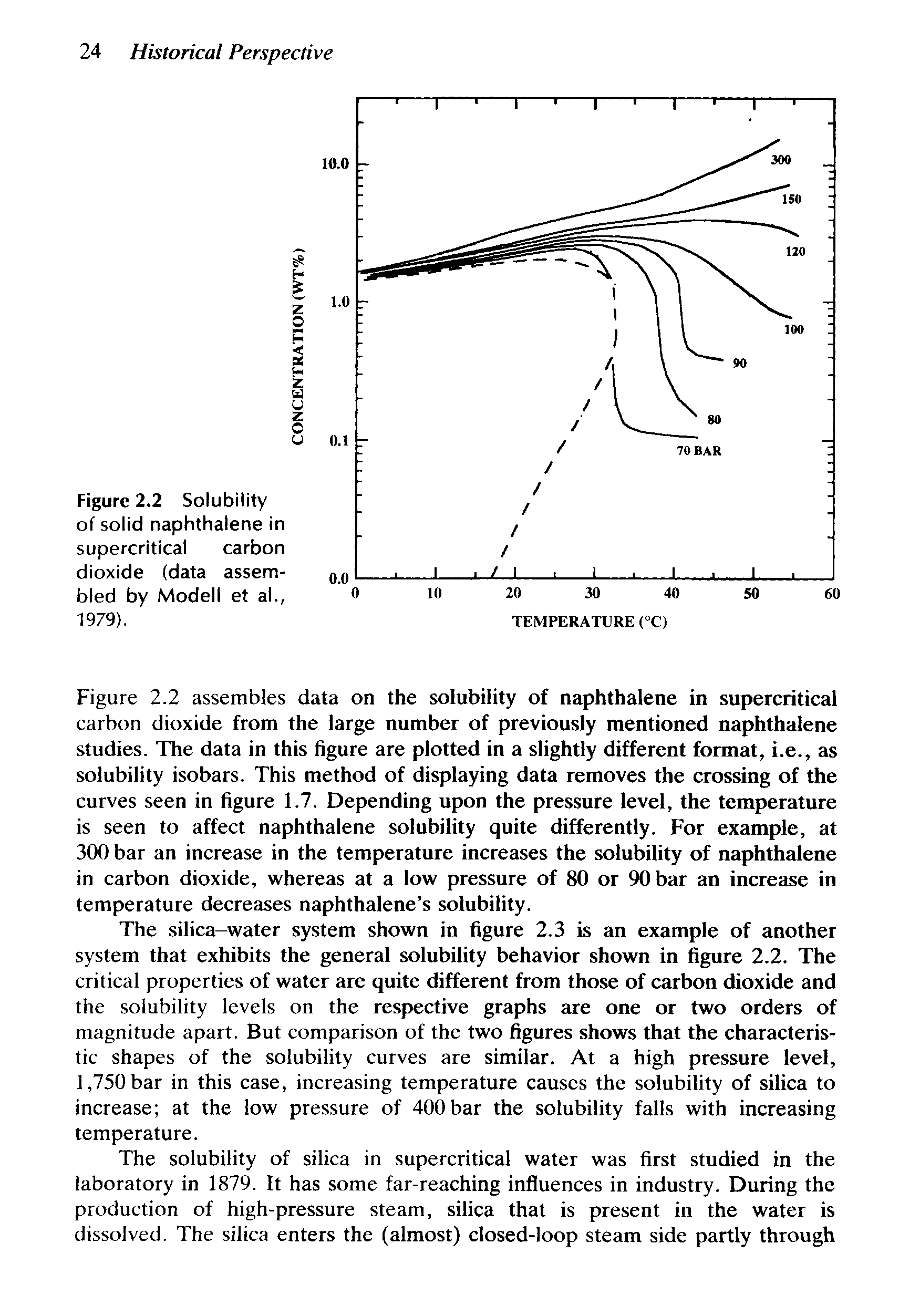 Figure 2.2 Solubility of solid naphthalene in supercritical carbon dioxide (data assembled by Modell et al., 1979).