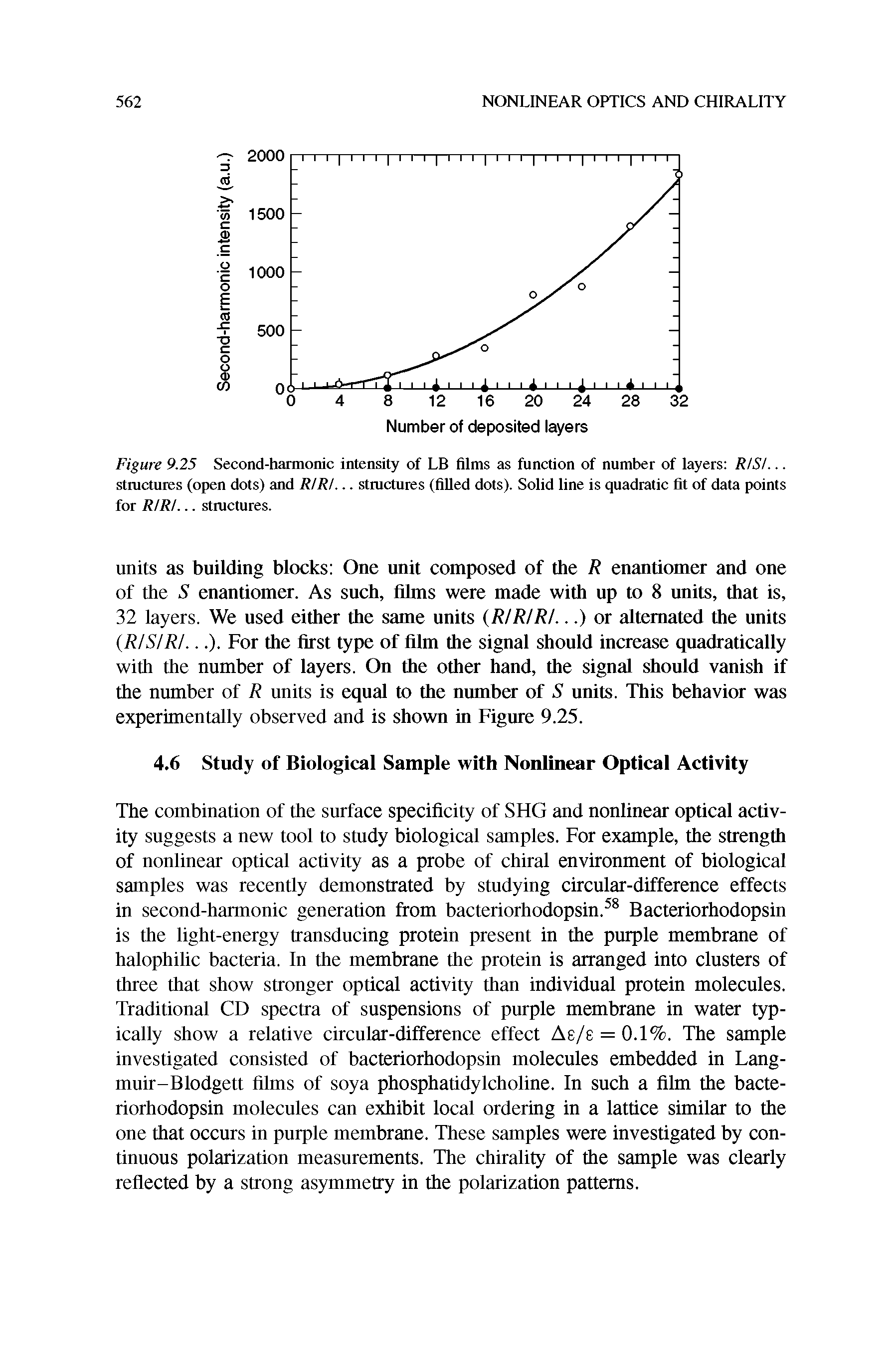 Figure 9.25 Second-harmonic intensity of LB films as function of number of layers R/S/... structures (open dots) and R/R/... stmctures (filled dots). Solid line is quadratic fit of data points for R/R/... structures.