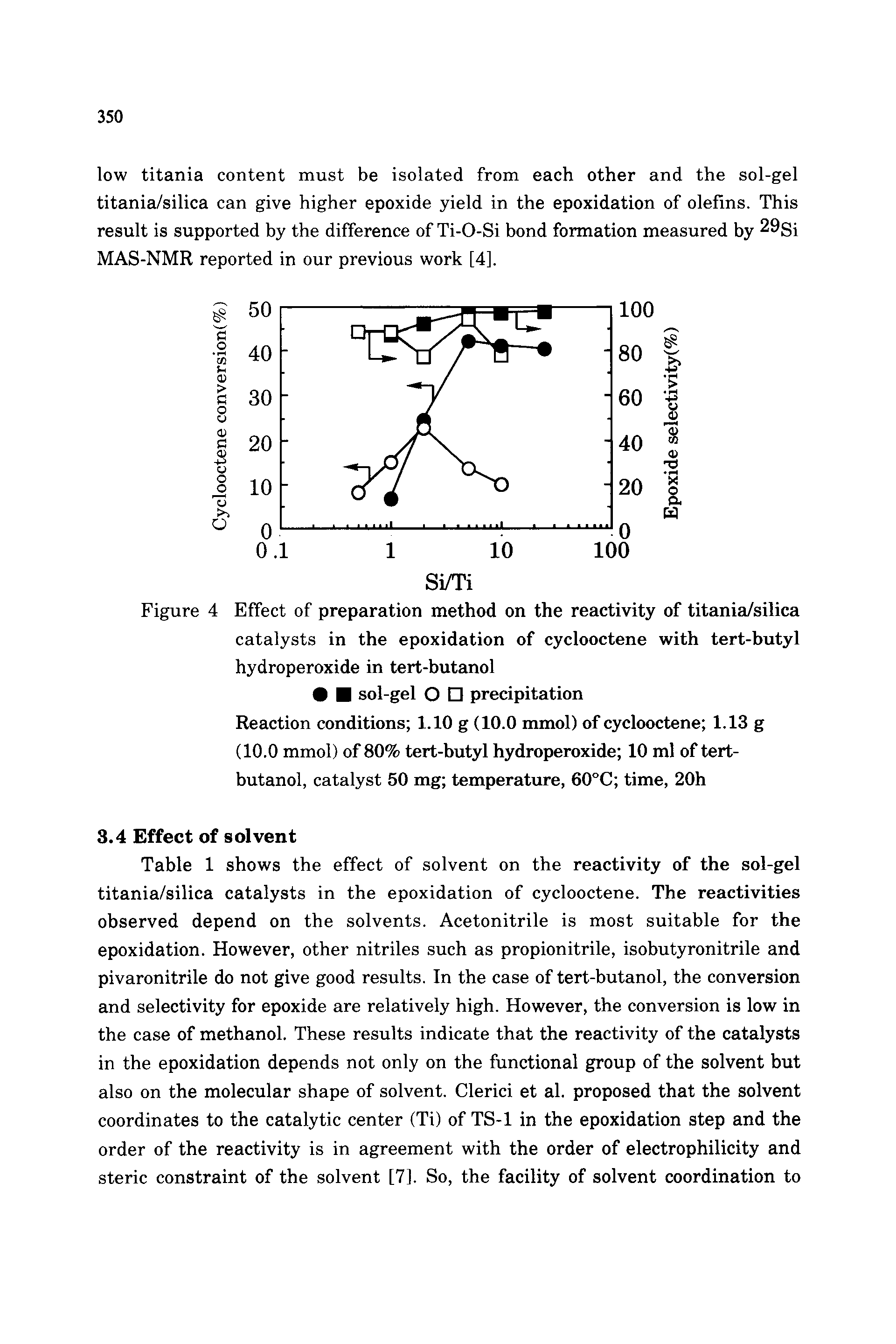 Figure 4 Effect of preparation method on the reactivity of titania/silica catalysts in the epoxidation of cyclooctene with tert-butyl hydroperoxide in tert-butanol...