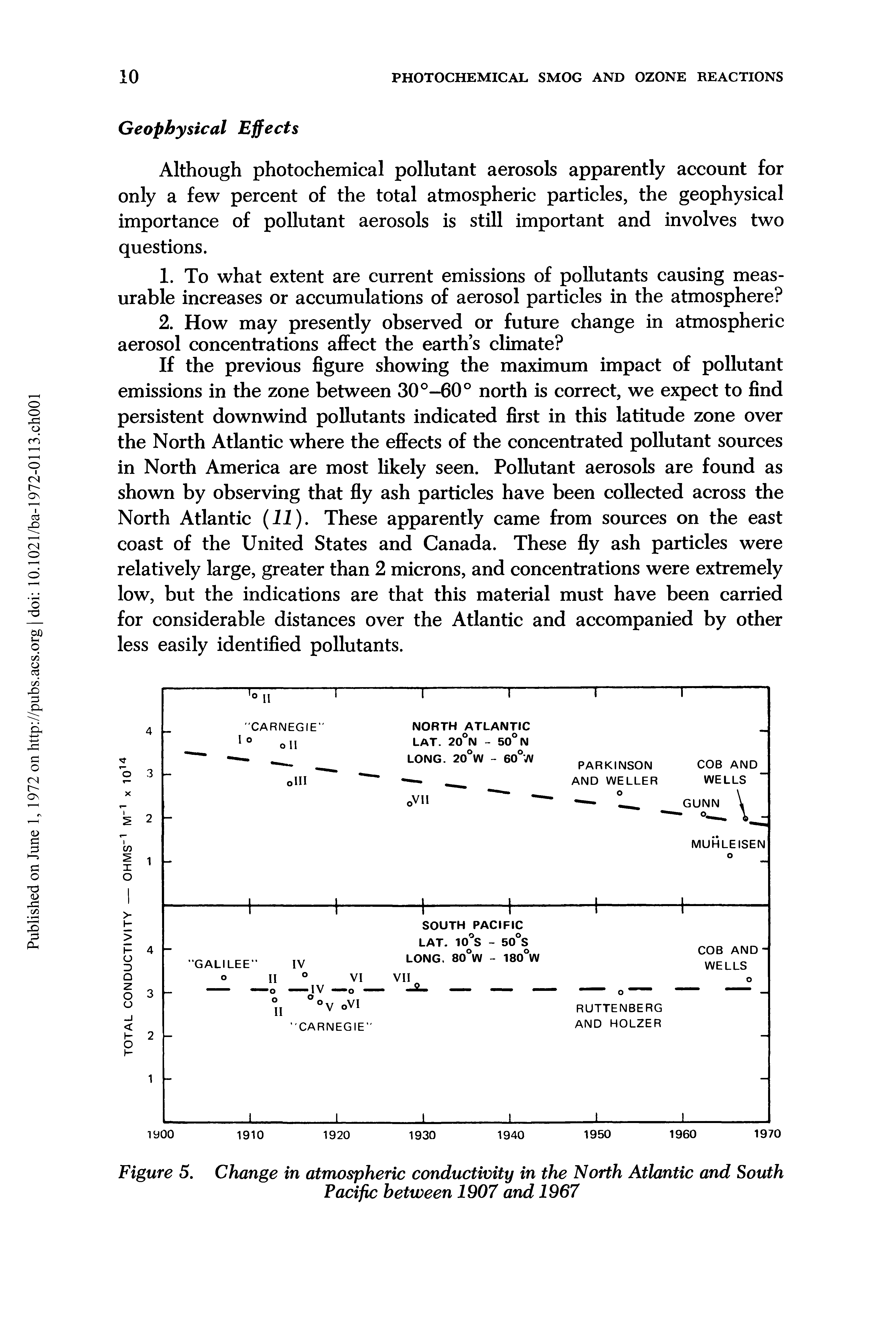 Figure 5. Change in atmospheric conductivity in the North Atlantic and South Pacific between 1907 and 1967...