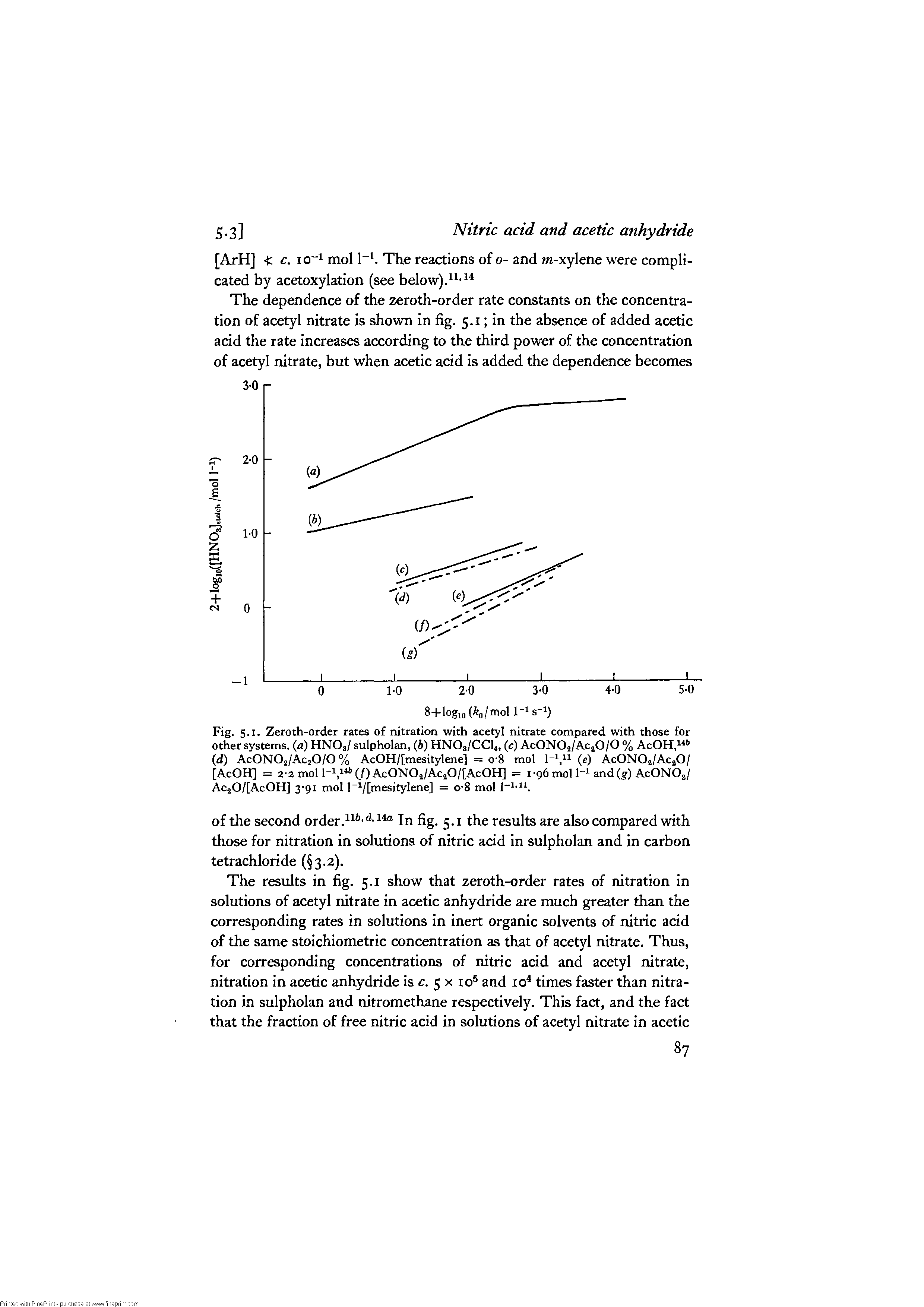 Fig. 5.1. Zeroth-order rates of nitration with acetyl nitrate compared with those for other systems, (a) HNOa/ sulpholan, (i) HNO3/CCI4, (c) AcONOj/AcjO/O % AcOH, (d) AcONOj/AcaO/O % AcOH/[mesitylene] = o-8 mol l-i,n (e) AcONOj/AcaO/ [AcOH] = 2-2moll-i,ii >(/)AcONOa/AcaO/[AcOH] = 1-96 mol l-i and (g) AcONOa/ AcaO/[AcOH] 3 9i mol l-i/[mesitylene] = o-8 mol 1-i H.