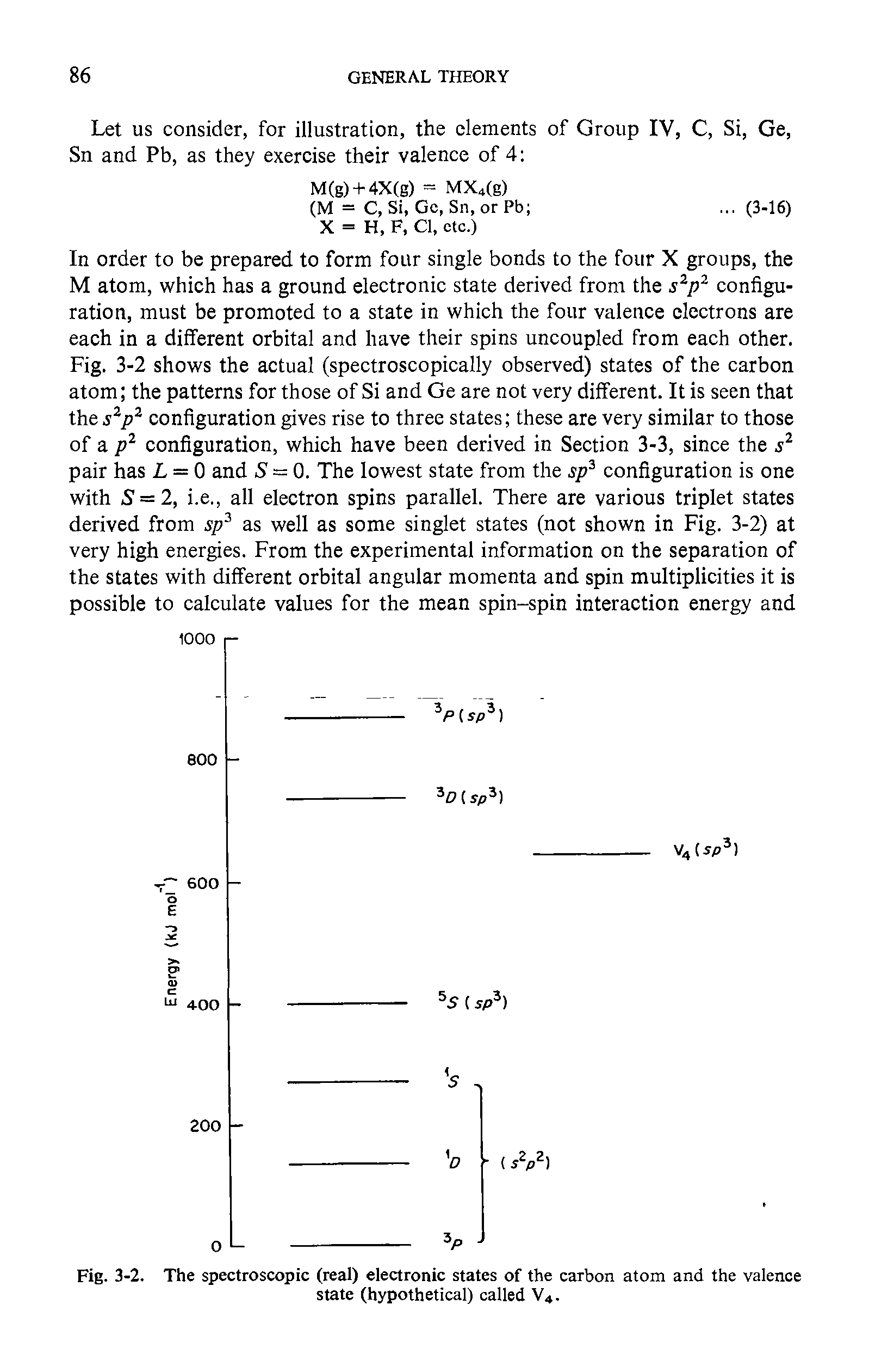 Fig. 3-2. The spectroscopic (real) electronic states of the carbon atom and the valence state (hypothetical) called V4.