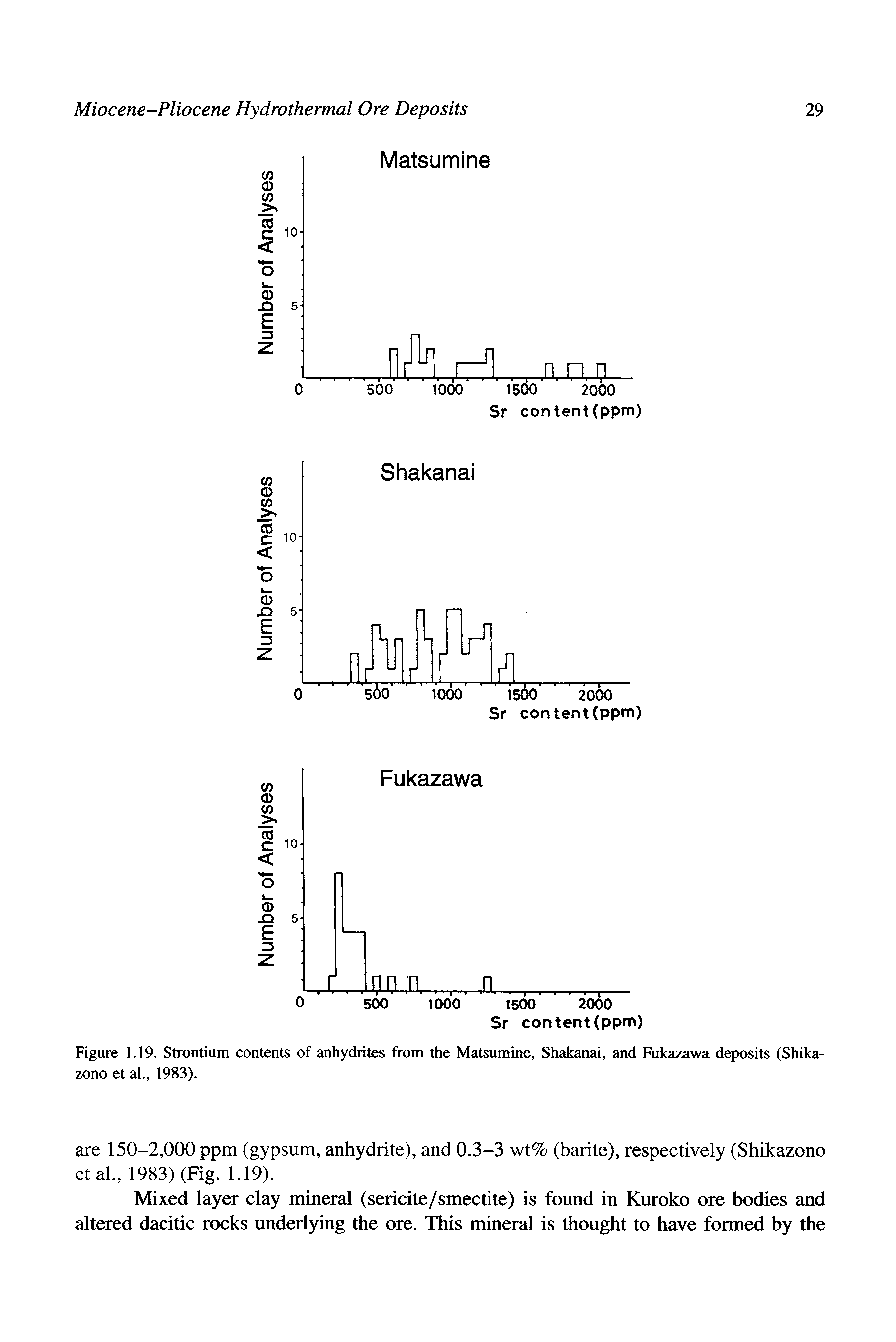 Figure 1.19. Strontium contents of anhydrites from the Matsumine, Shakanai, and Fukazawa deposits (Shika-zono et al., 1983).