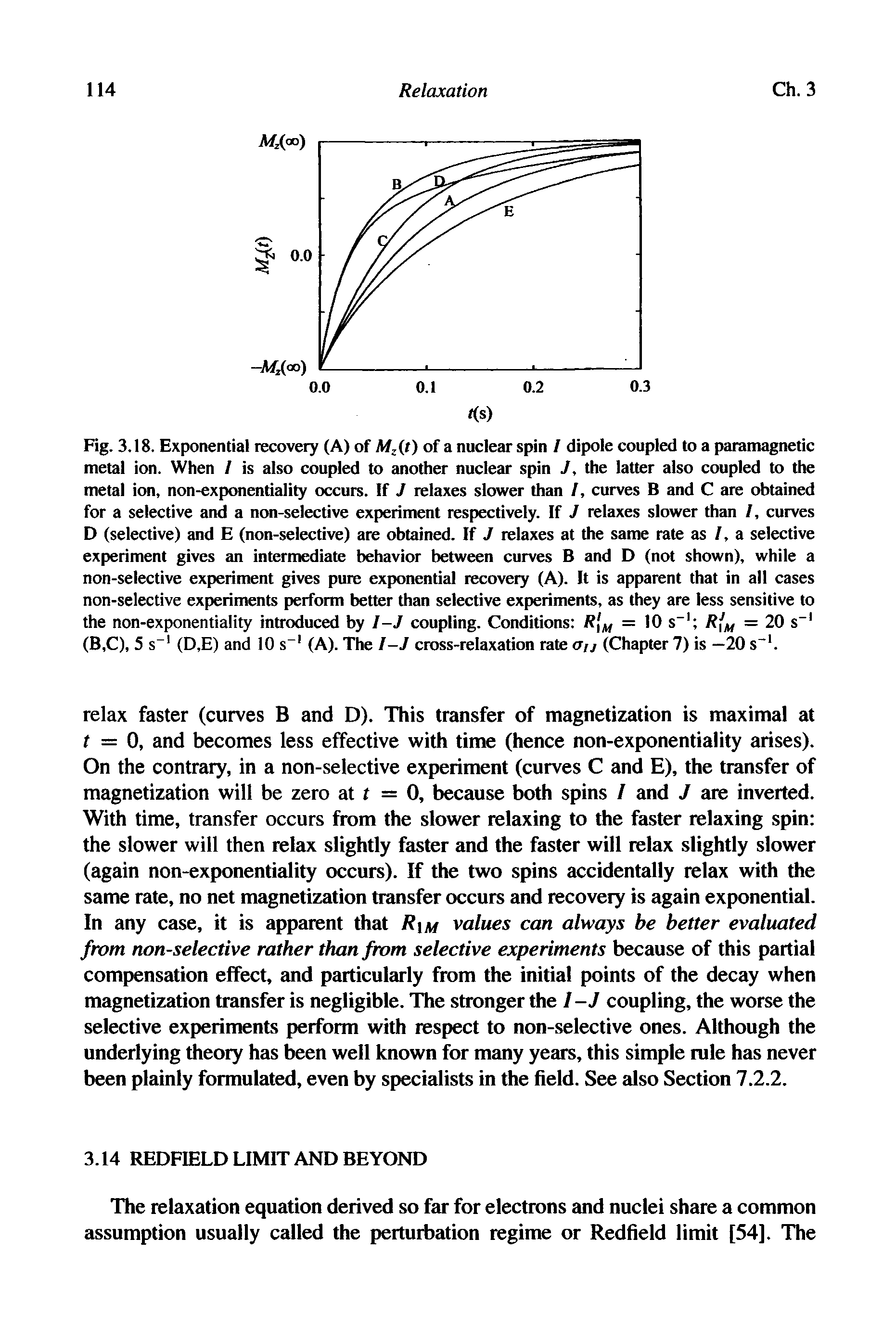 Fig. 3.18. Exponential recovery (A) of Mz(t) of a nuclear spin / dipole coupled to a paramagnetic metal ion. When I is also coupled to another nuclear spin J, the latter also coupled to the metal ion, non-exponentiality occurs. If J relaxes slower than /, curves B and C are obtained for a selective and a non-selective experiment respectively. If J relaxes slower than /, curves D (selective) and E (non-selective) are obtained. If J relaxes at the same rate as /, a selective experiment gives an intermediate behavior between curves B and D (not shown), while a non-selective experiment gives pure exponential recovery (A). It is apparent that in all cases non-selective experiments perform better than selective experiments, as they are less sensitive to the non-exponentiality introduced by I-J coupling. Conditions R m = 10 s l R M = 20 s l (B,C), 5 s l (D,E) and 10 s l (A). The I-J cross-relaxation rate ou (Chapter 7) is —20 s"1.