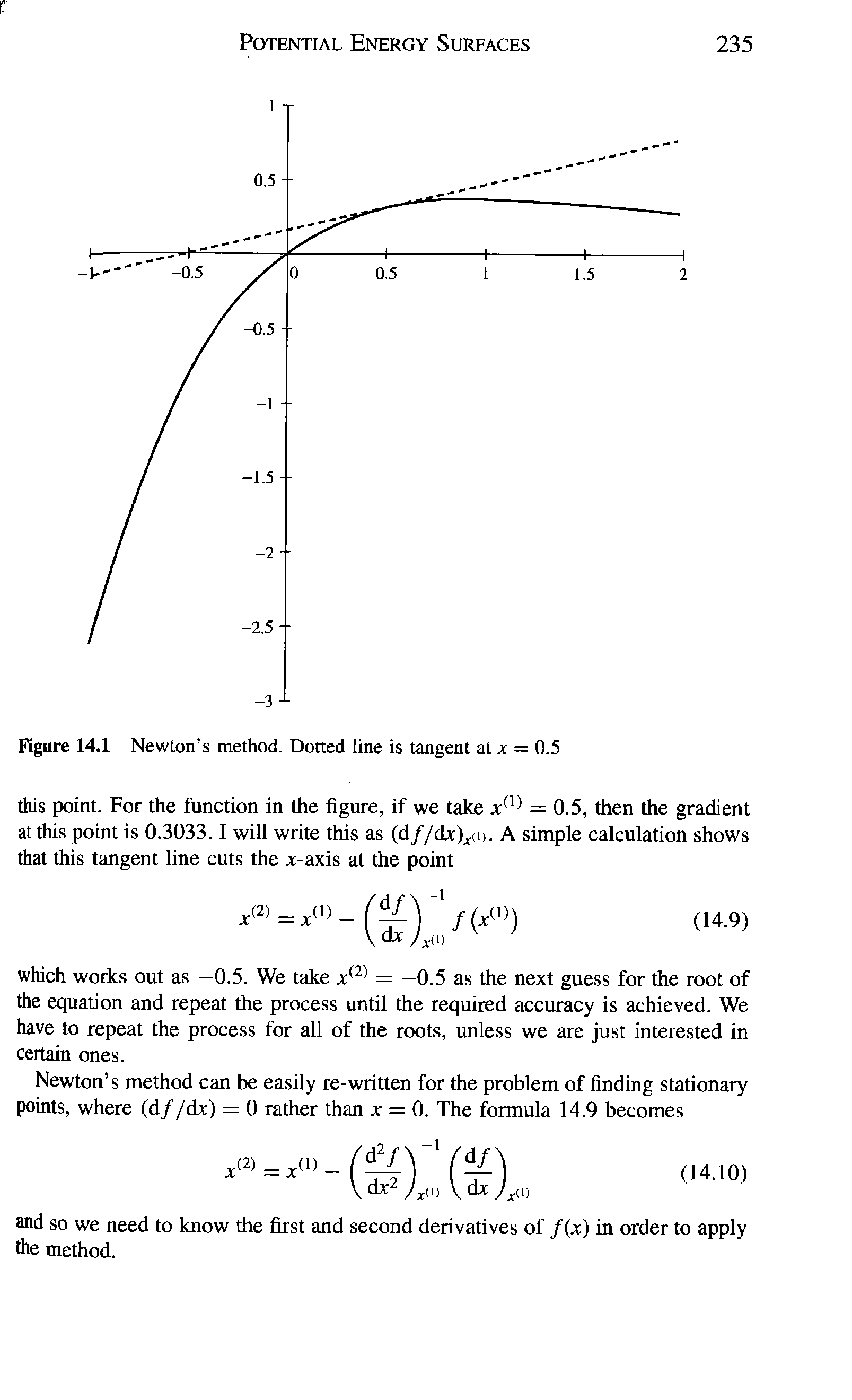 Figure 14.1 Newton s method. Dotted line is tangent at j = 0.5...