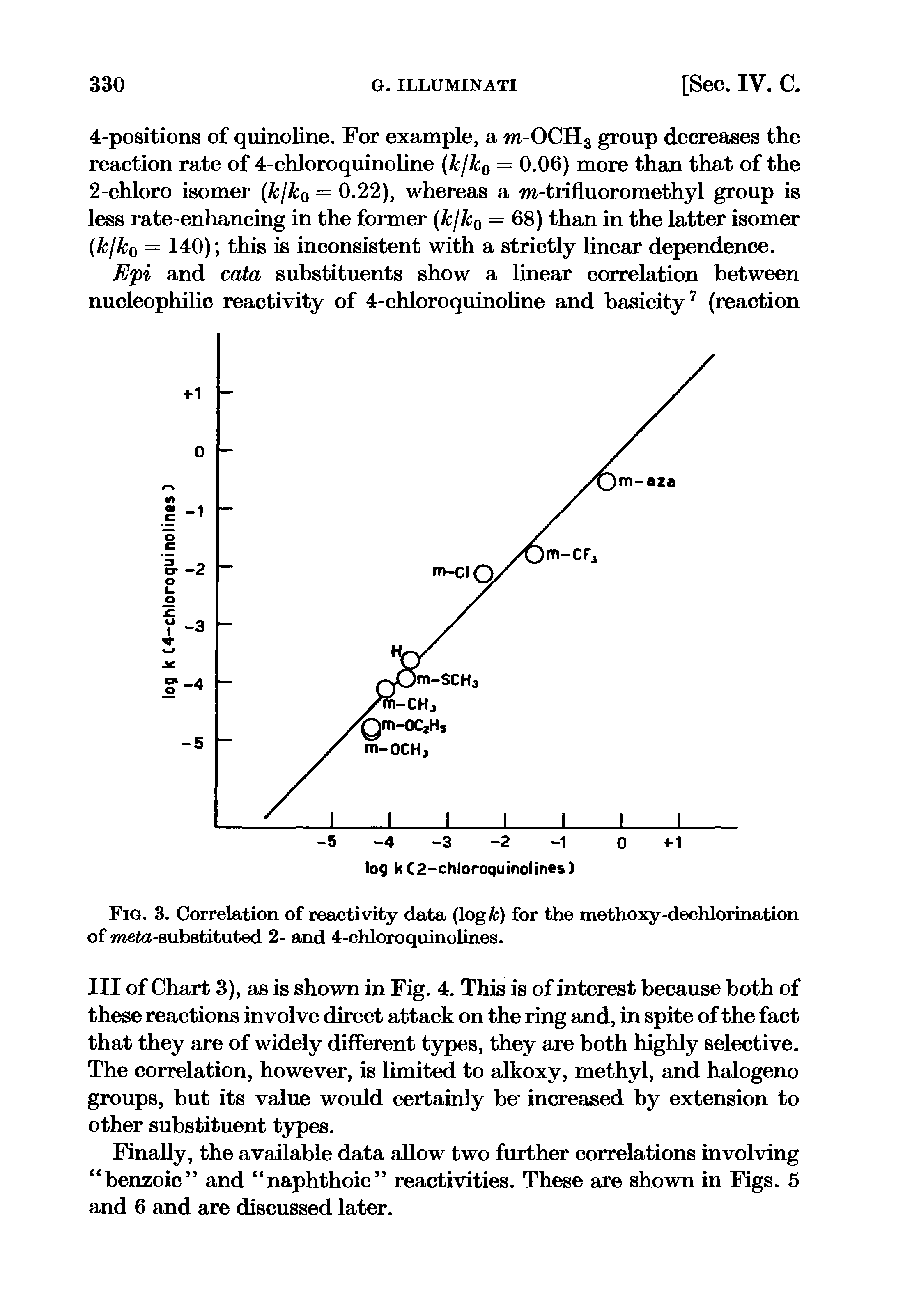 Fig. 3. Correlation of reactivity data (logfc) for the methoxy-dechlorination of meto-substituted 2- and 4-chloroquinolines.