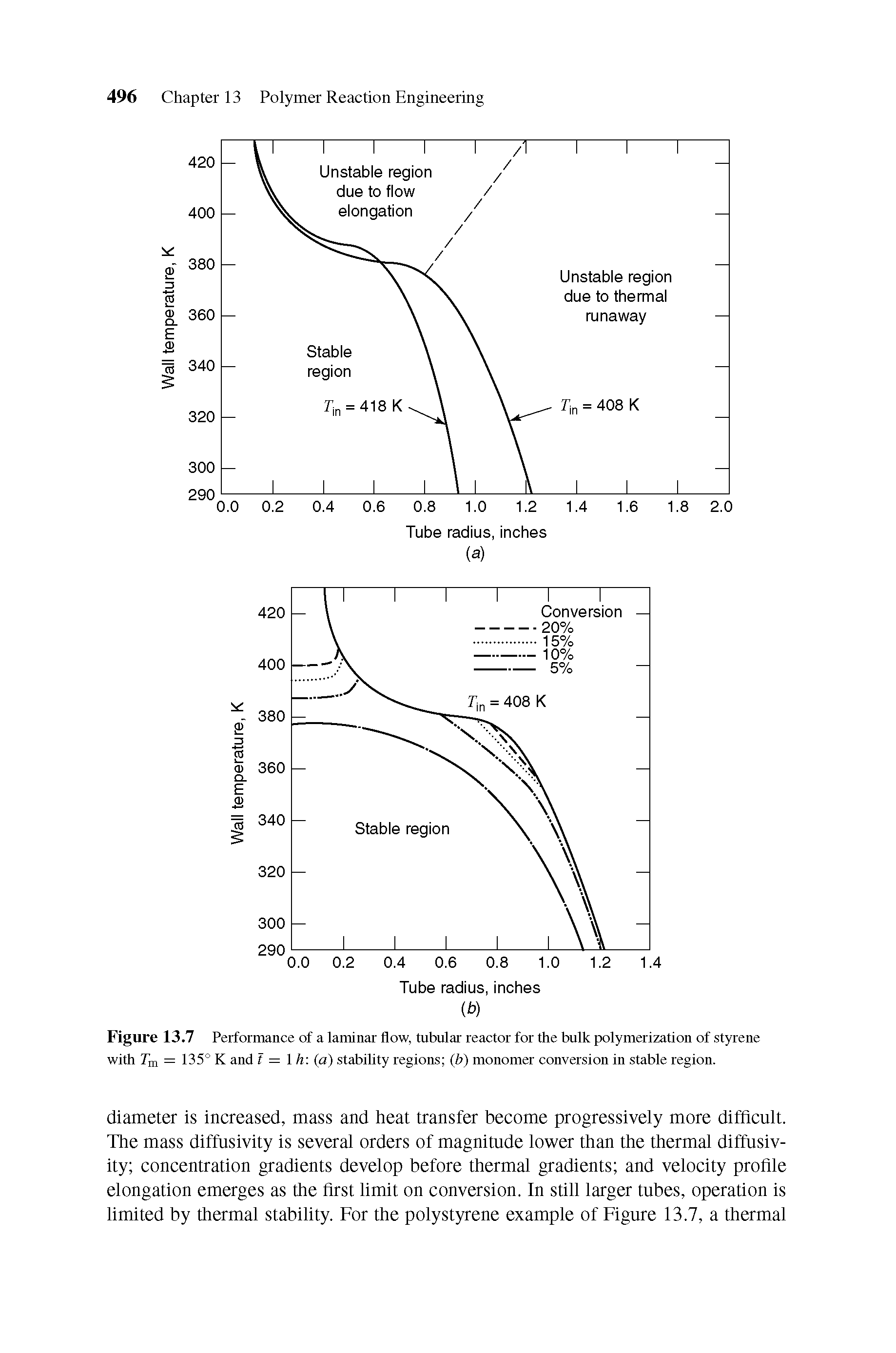 Figure 13.7 Performance of a laminar flow, tubular reactor for the bulk polymerization of styrene with Tm = 135° K and i = Ih (a) stability regions (b) monomer conversion in stable region.