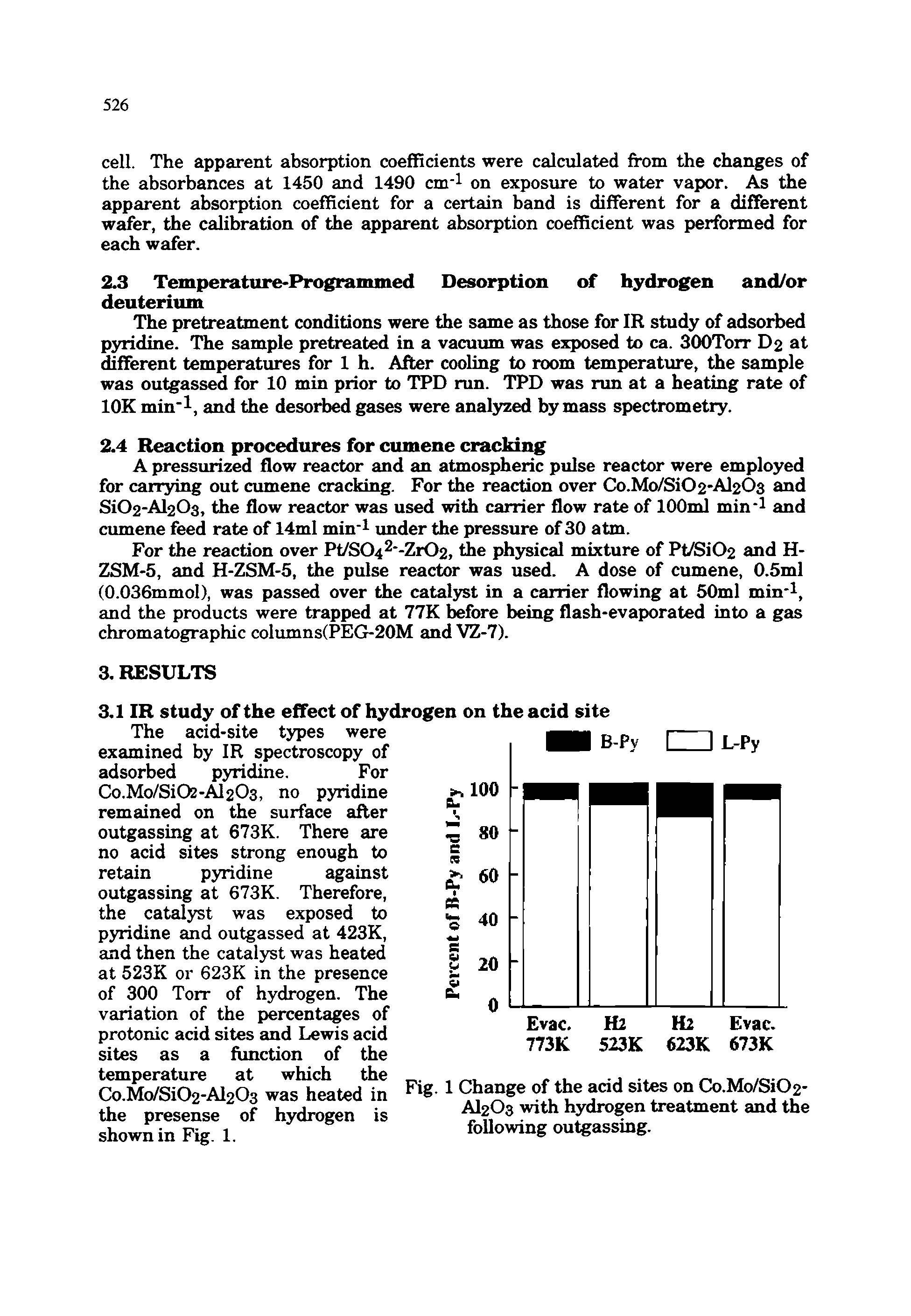 Fig. 1 Change of the acid sites on Co.Mo/Si02 AI2O3 with hydrogen treatment and the following outgassing.
