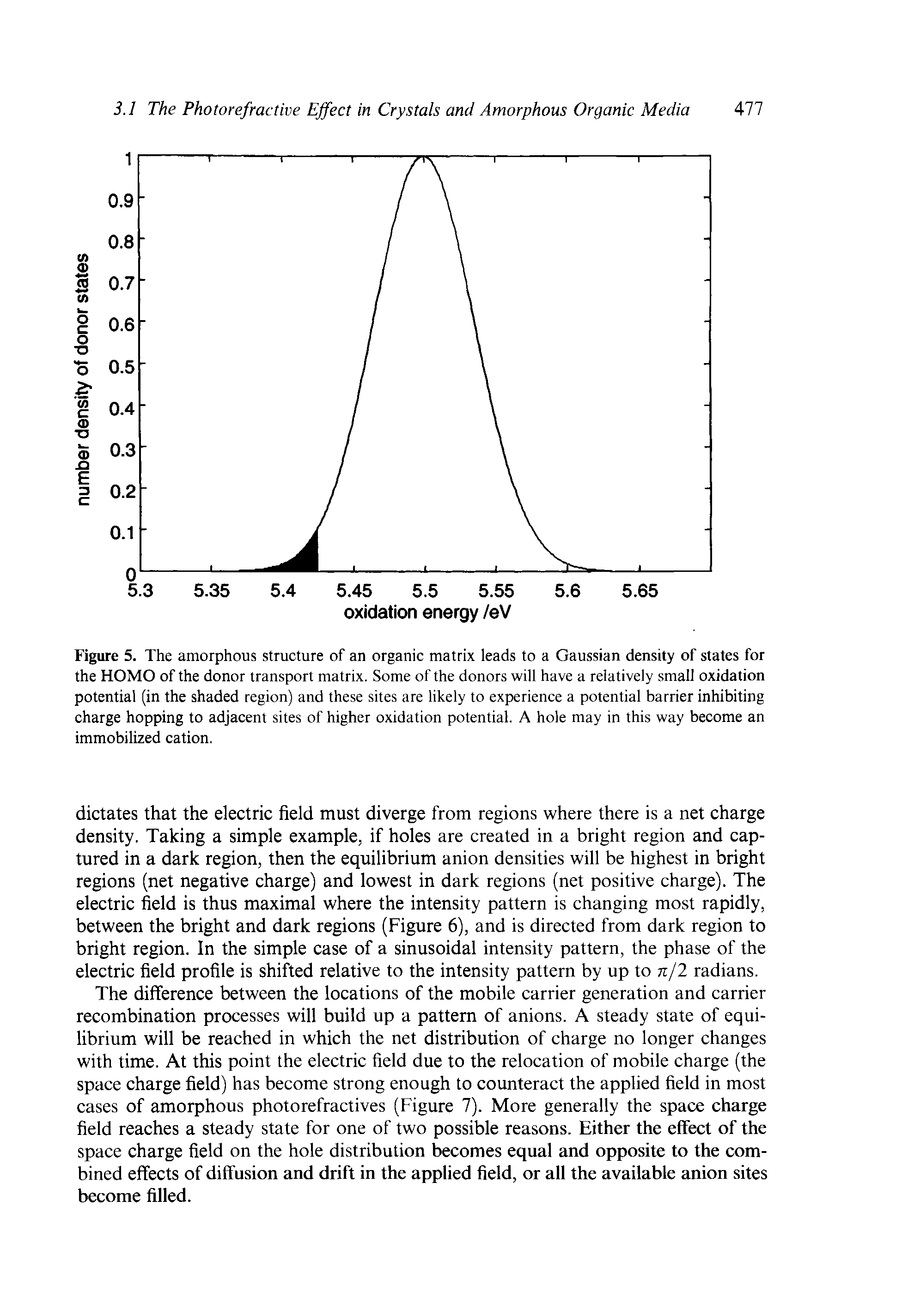 Figure 5. The amorphous structure of an organic matrix leads to a Gaussian density of states for the HOMO of the donor transport matrix. Some of the donors will have a relatively small oxidation potential (in the shaded region) and these sites are likely to experience a potential barrier inhibiting charge hopping to adjacent sites of higher oxidation potential. A hole may in this way become an immobilized cation.