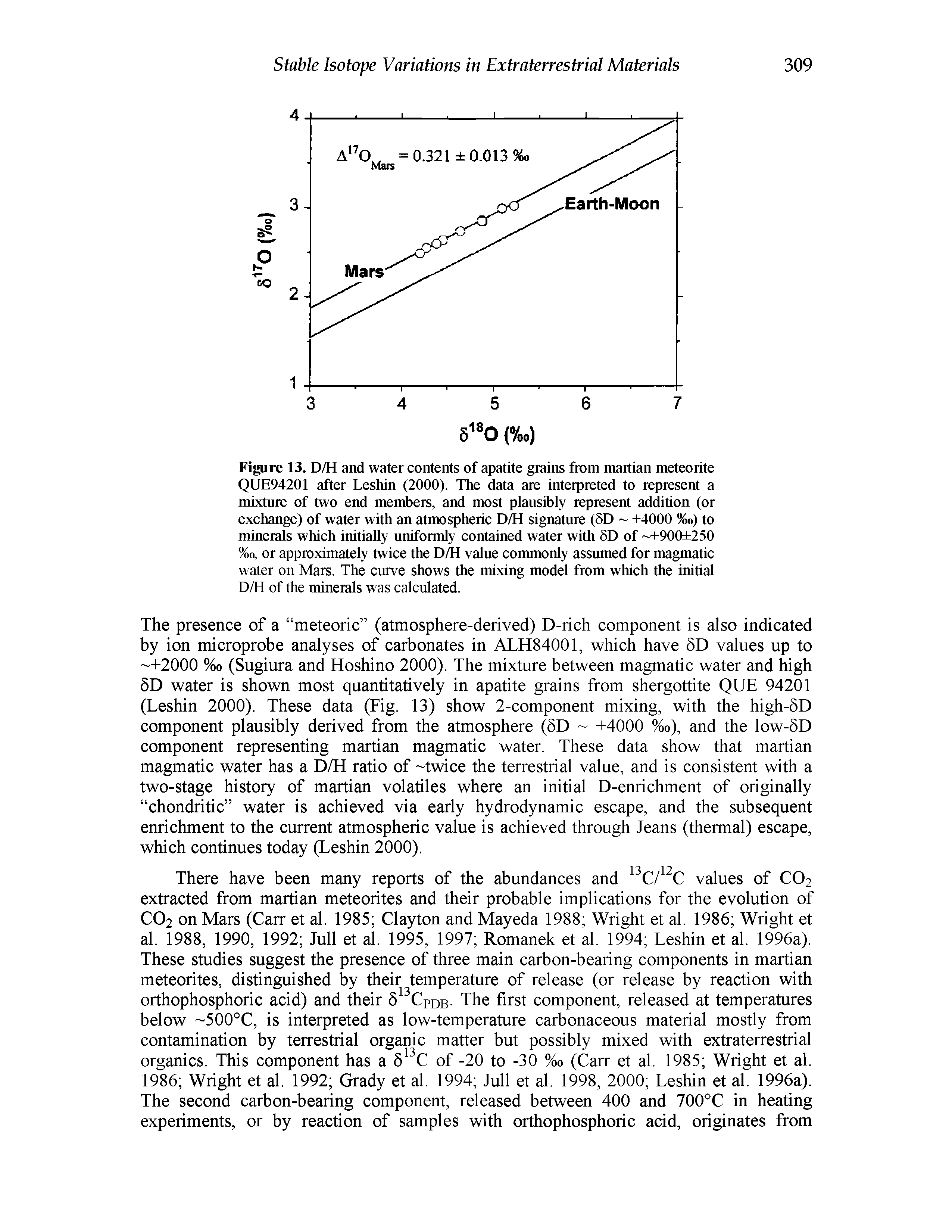 Figure 13. D/H and water contents of apatite grains from martian meteorite QUE94201 after Leshin (2000). The data are interpreted to represent a mixture of two end members, and most plausibly represent addition (or exchange) of water with an atmospheric D/H signature (5D +4000 %o) to minerals which initially uniformly contained water with 5D of 90ftt250 %o, or approximately twice the D/H value cotmnonly assumed for magmatic water on Mars. The curve shows the mixing model from which the initial D/H of the minerals was calculated.