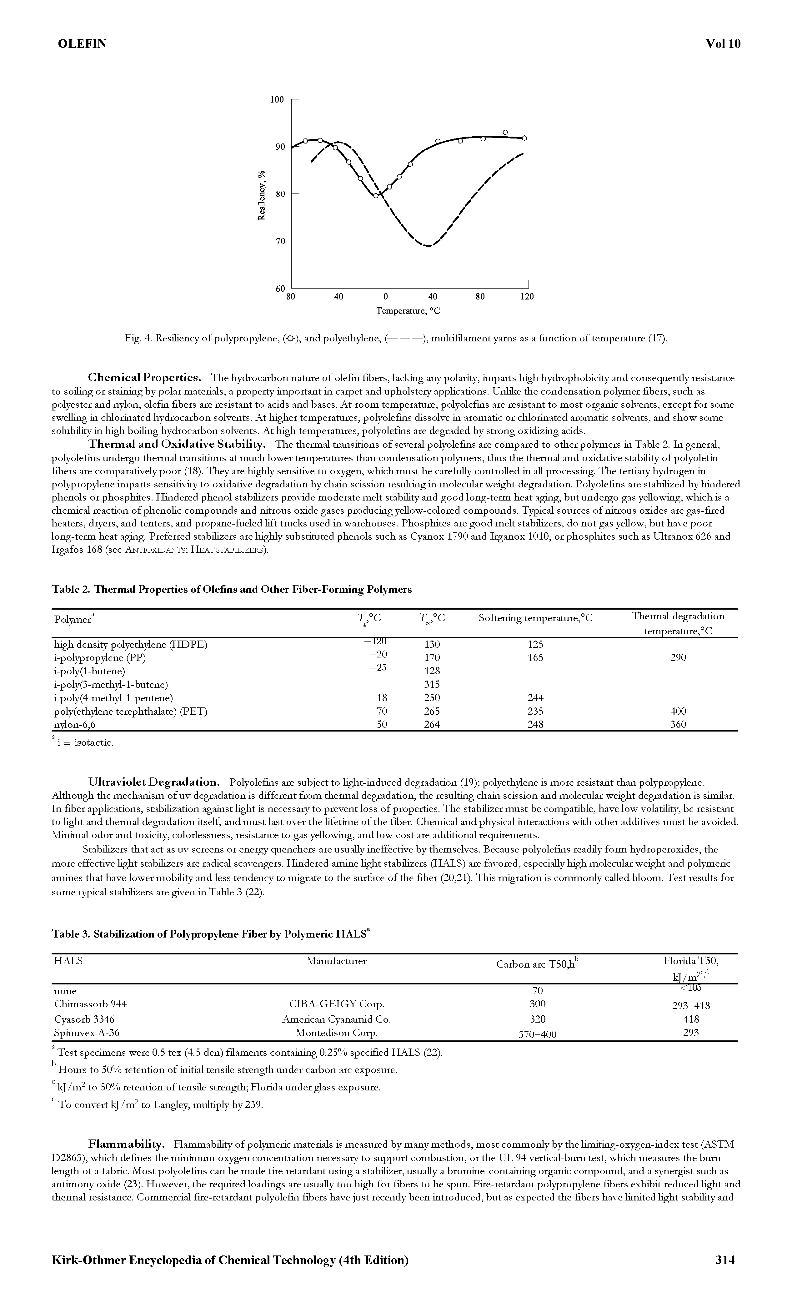 Table 2. Thermal Properties of Olefins and Other Fiber-Forming Polymers...