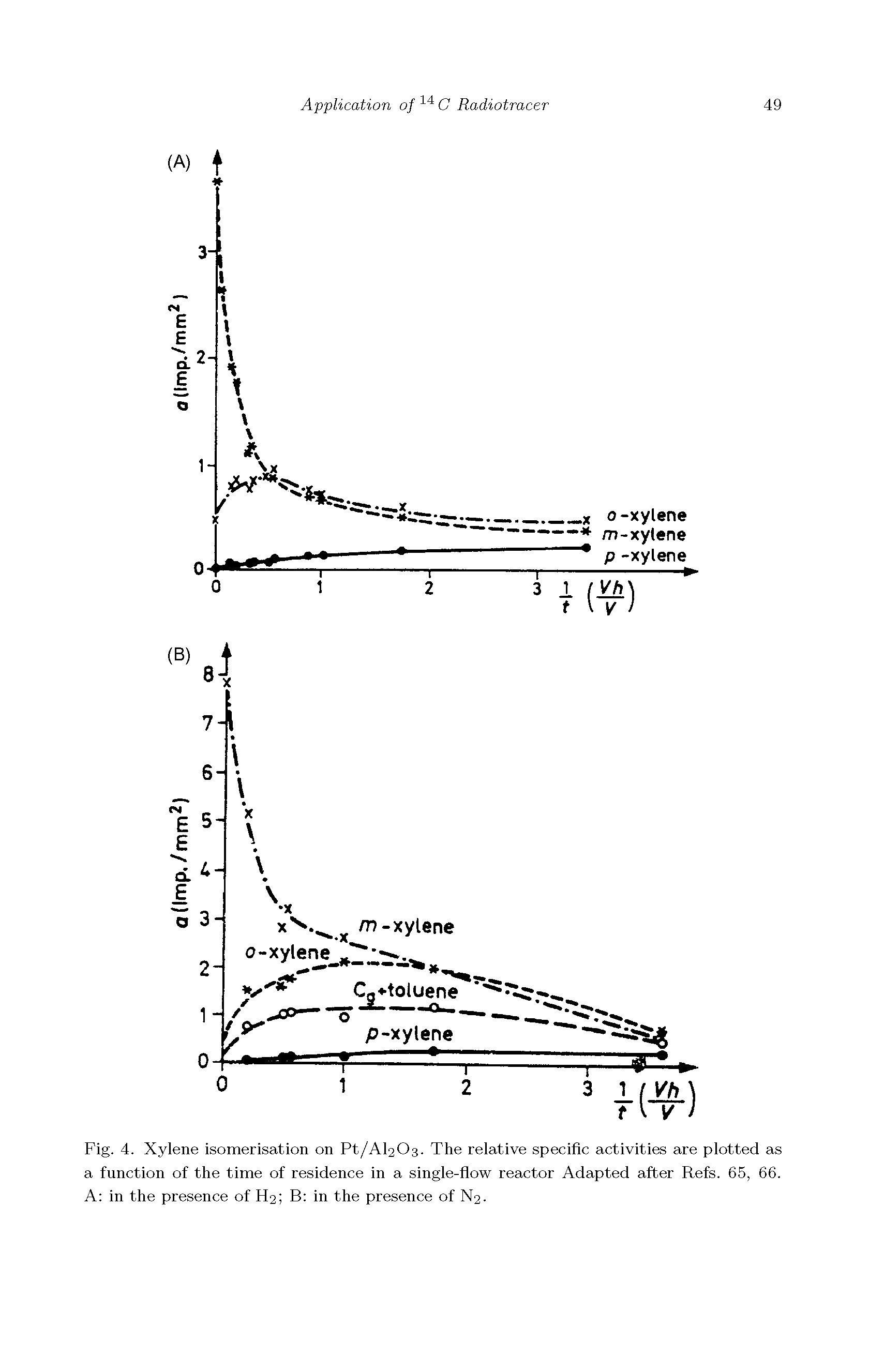 Fig. 4. Xylene isomerisation on Pt/Al203. The relative specific activities are plotted as a function of the time of residence in a single-flow reactor Adapted after Refs. 65, 66. A in the presence of H2 B in the presence of N2.