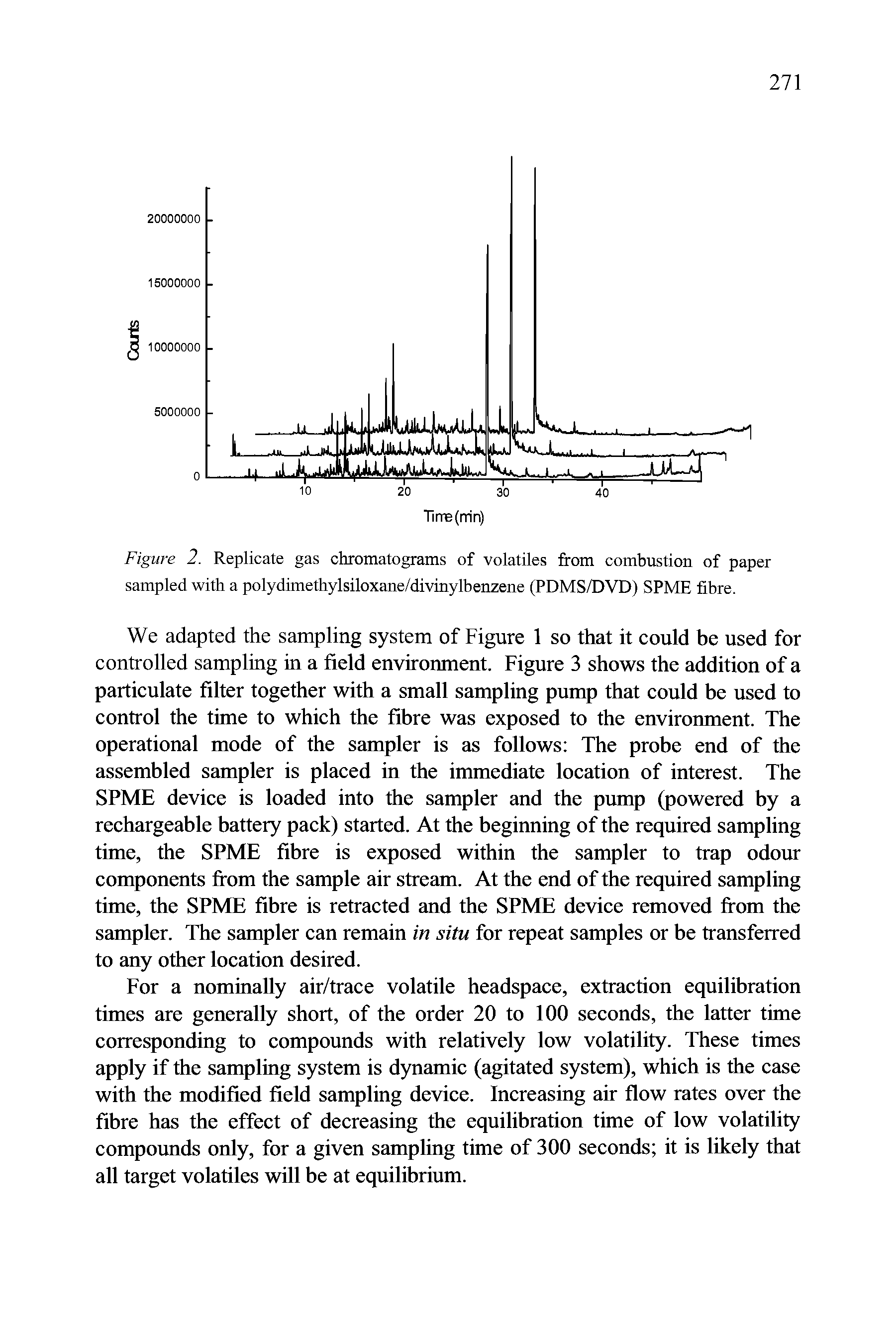 Figure 2. Replicate gas chromatograms of volatiles from combustion of paper sampled with a polydimethylsiloxane/divinylbenzene (PDMS/DVD) SPME fibre.