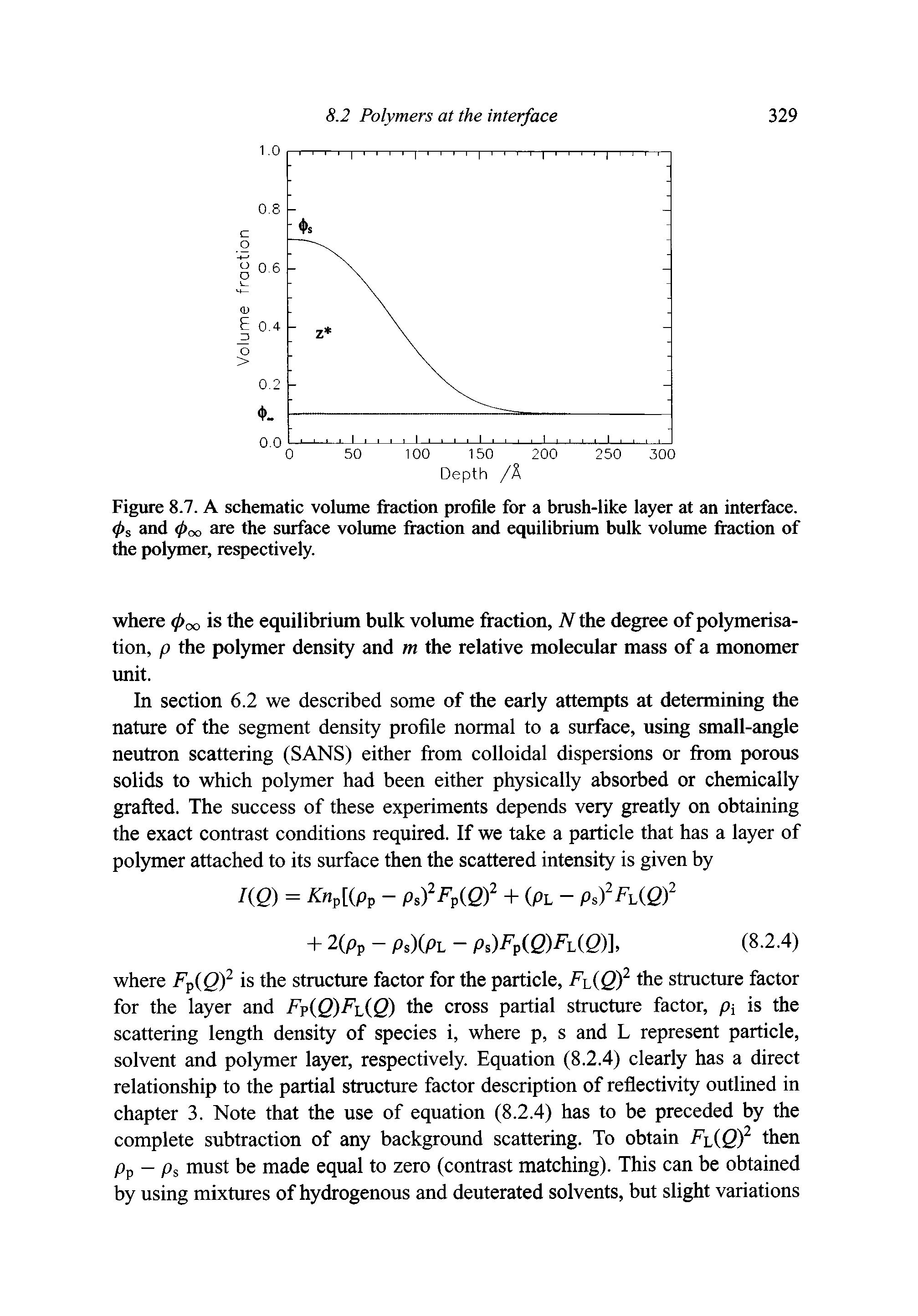 Figure 8.7. A schematic volume fraction profile for a brush-like layer at an interface. 0s and 0OO are the surface volume fraction and equilibrium bulk volume fi action of the polymer, respectively.