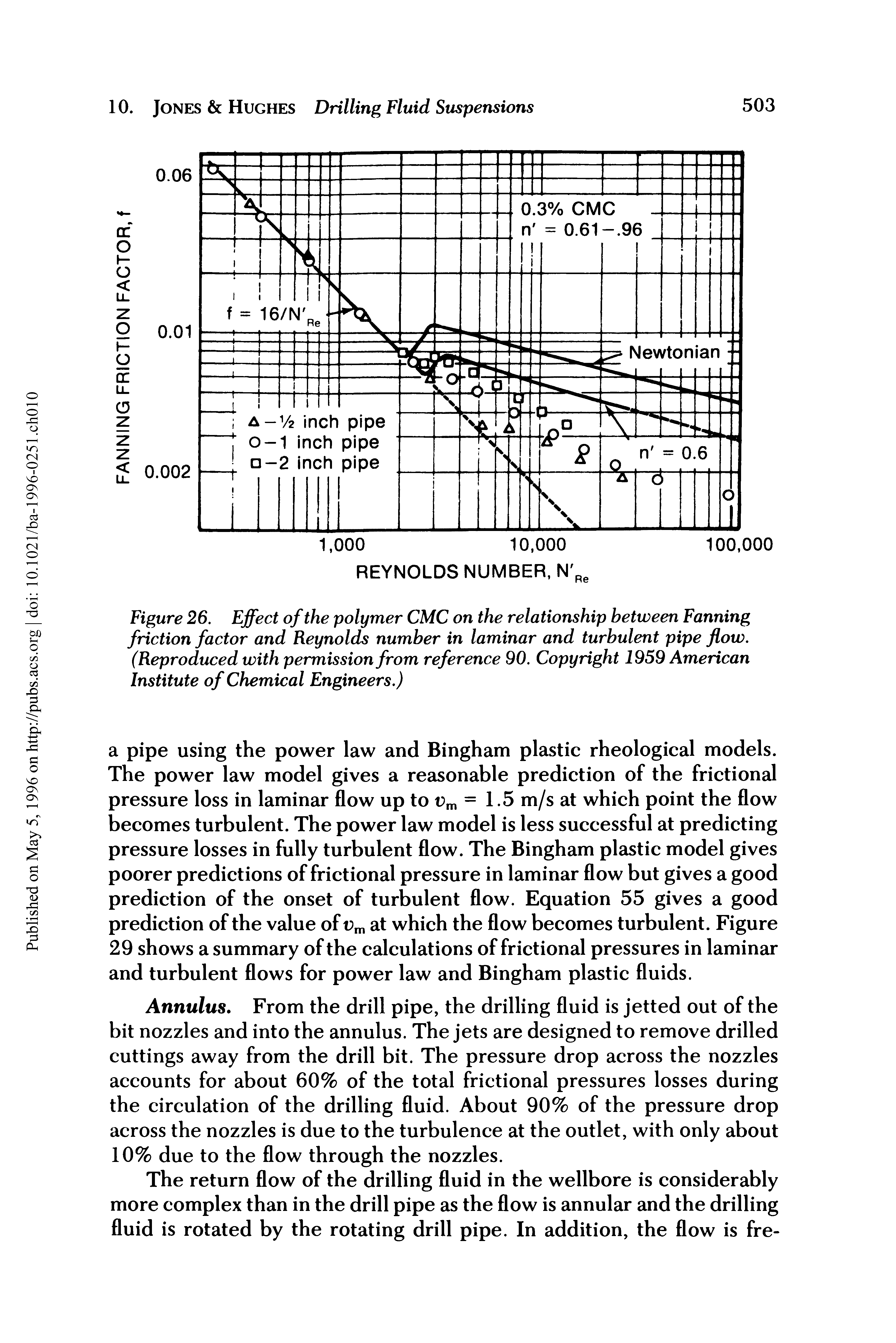 Figure 26. Effect of the polymer CMC on the relationship between Fanning friction factor and Reynolds number in laminar and turbulent pipe flow. (Reproduced with permission from reference 90. Copyright 1959 American Institute of Chemical Engineers.)...