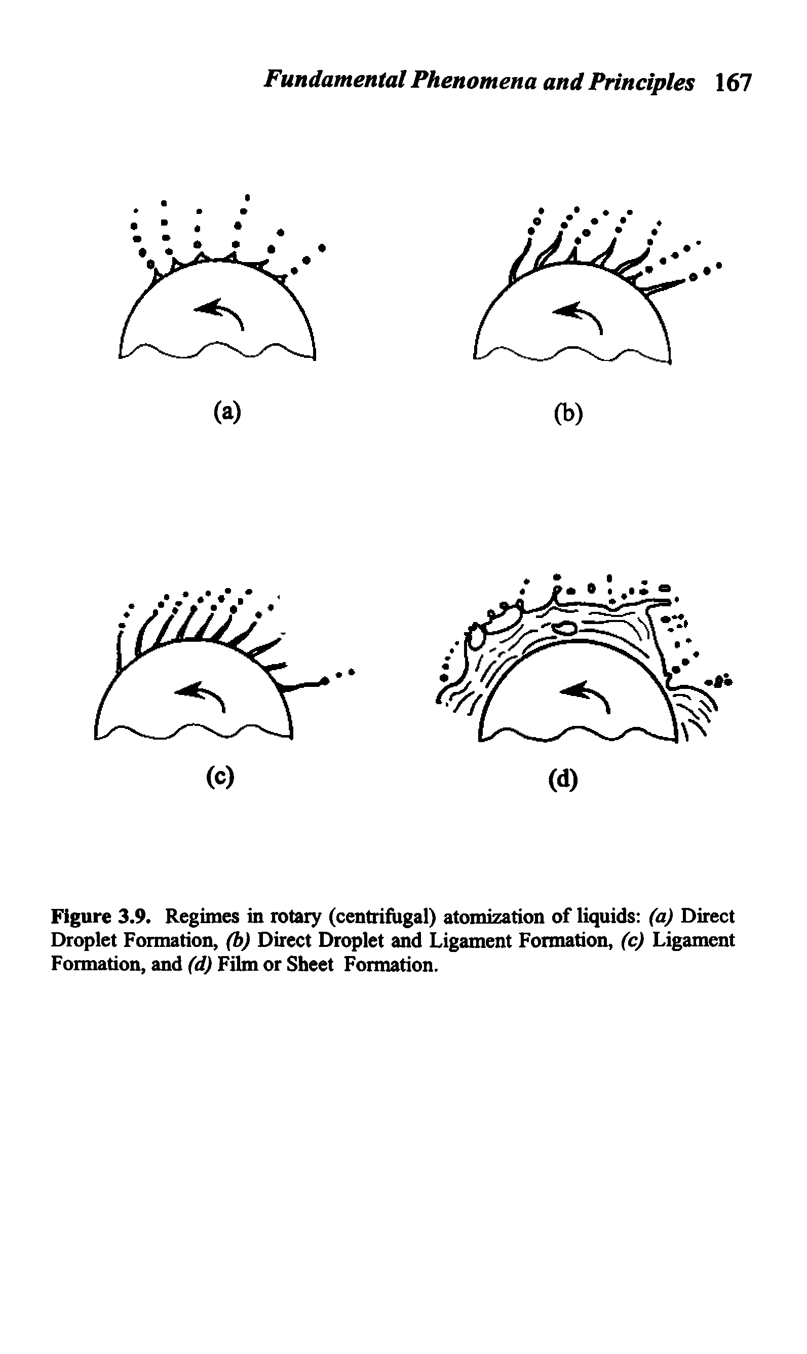 Figure 3.9. Regimes in rotary (centrifugal) atomization of liquids (a) Direct Droplet Formation, (b) Direct Droplet and Ligament Formation, (c) Ligament Formation, and (d) Film or Sheet Formation.