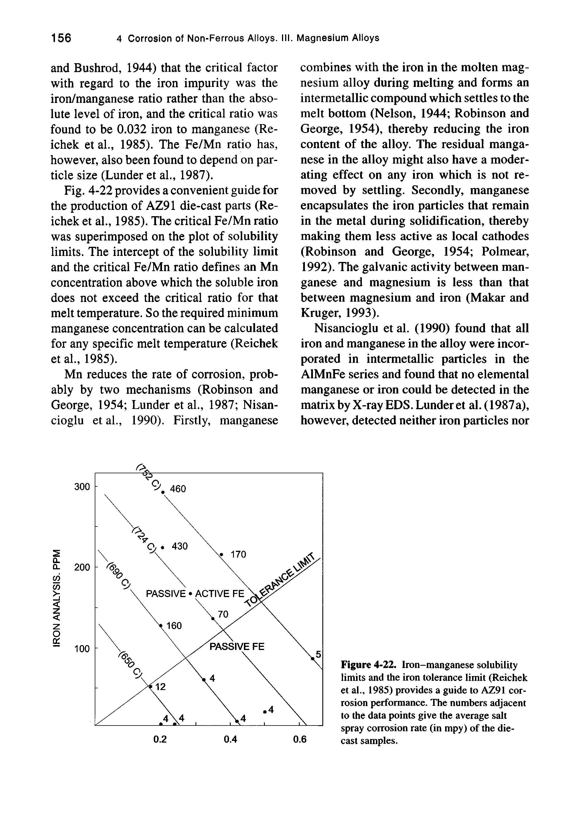 Figure 4-22. Iron-manganese solubility limits and the iron tolerance limit (Reichek et al., 1985) provides a guide to AZ91 corrosion performance. The numbers adjacent to the data points give the average salt spray corrosion rate (in mpy) of the die-cast samples.