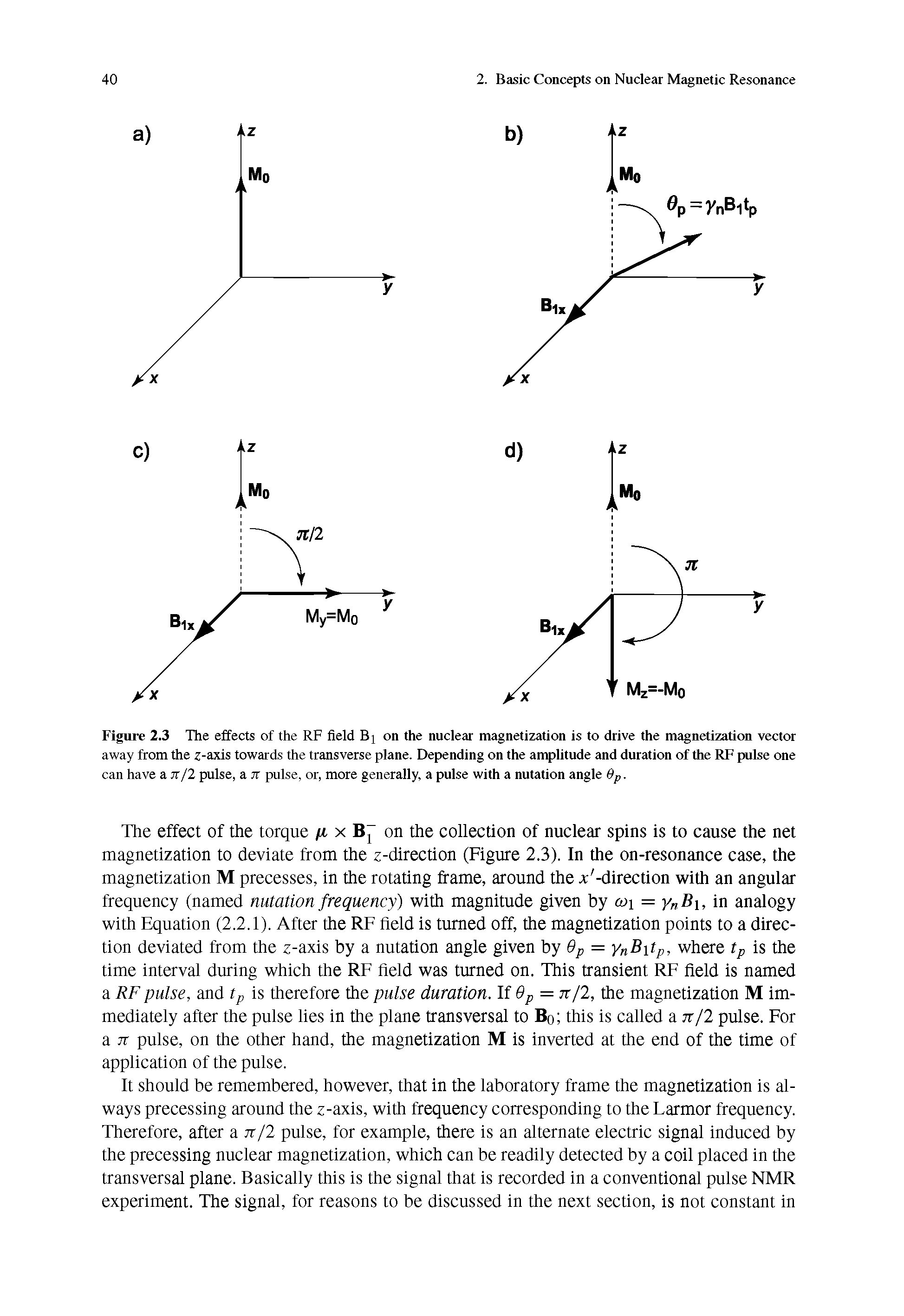 Figure 2.3 The effects of the RF field Bj on the nuclear magnetization is to drive the magnetization vector away from the z-axis towards the transverse plane. Depending on the amplitude and duration of the RF pulse one can have a njl pulse, a it pulse, or, more generally, a pulse with a nutation angle Qp.