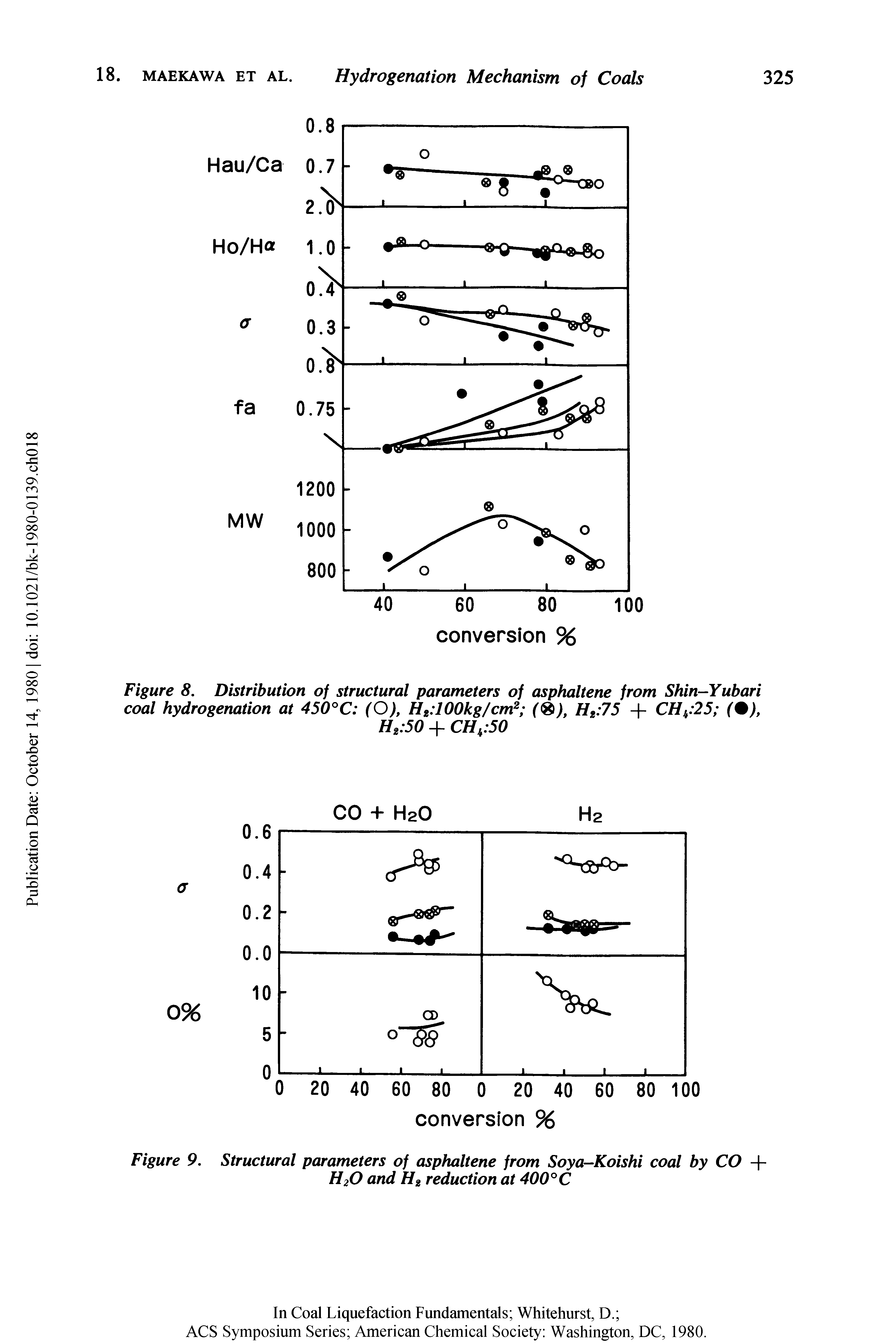 Figure 9. Structural parameters of asphaltene from Soya-Koishi coal by CO + H,0 and Ht reduction at 400° C...