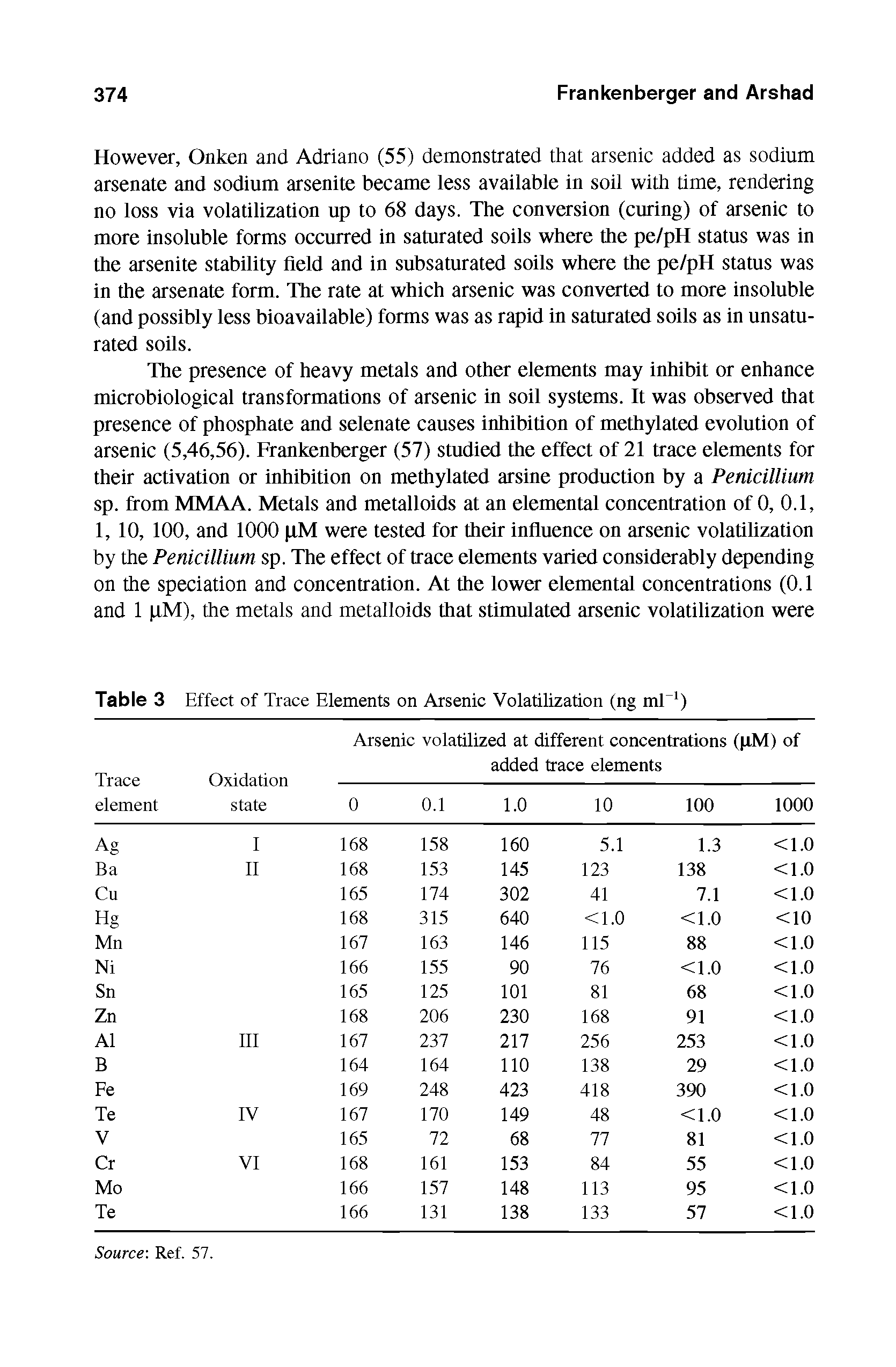 Table 3 Effect of Trace Elements on Arsenic Volatilization (ng ml )...