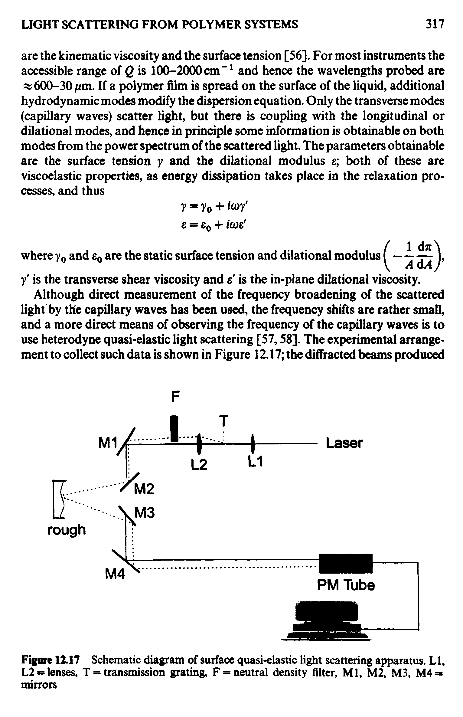 Figure 12.17 Schematic diagram of surface quasi-elastic light scattering apparatus. LI, L2 lenses, T = transmission grating, F — neutral density filter. Ml, M2, M3, M4 mirrors...