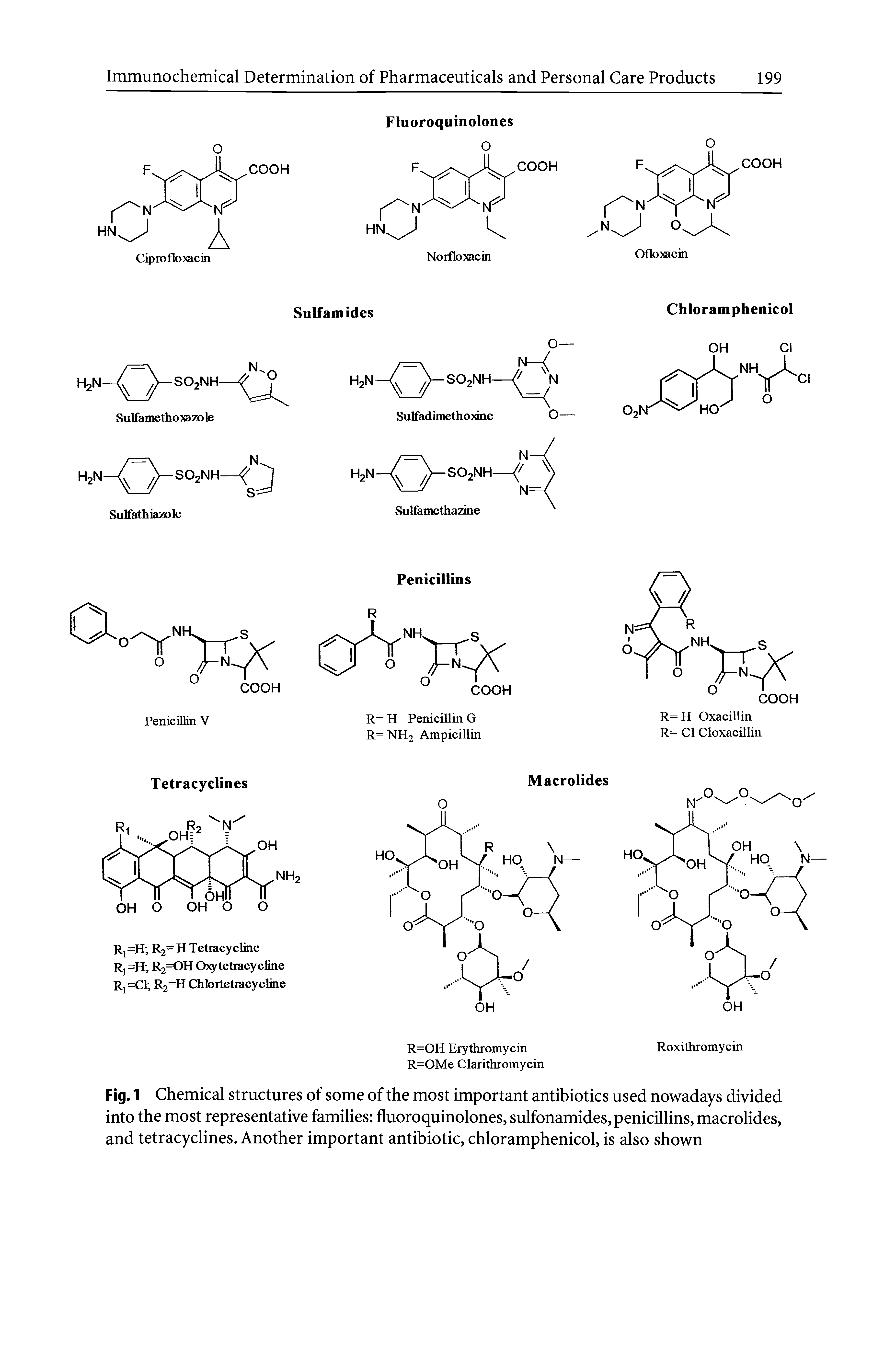 Fig. 1 Chemical structures of some of the most important antibiotics used nowadays divided into the most representative families fluoroquinolones, sulfonamides, penicillins, macrolides, and tetracyclines. Another important antibiotic, chloramphenicol, is also shown...
