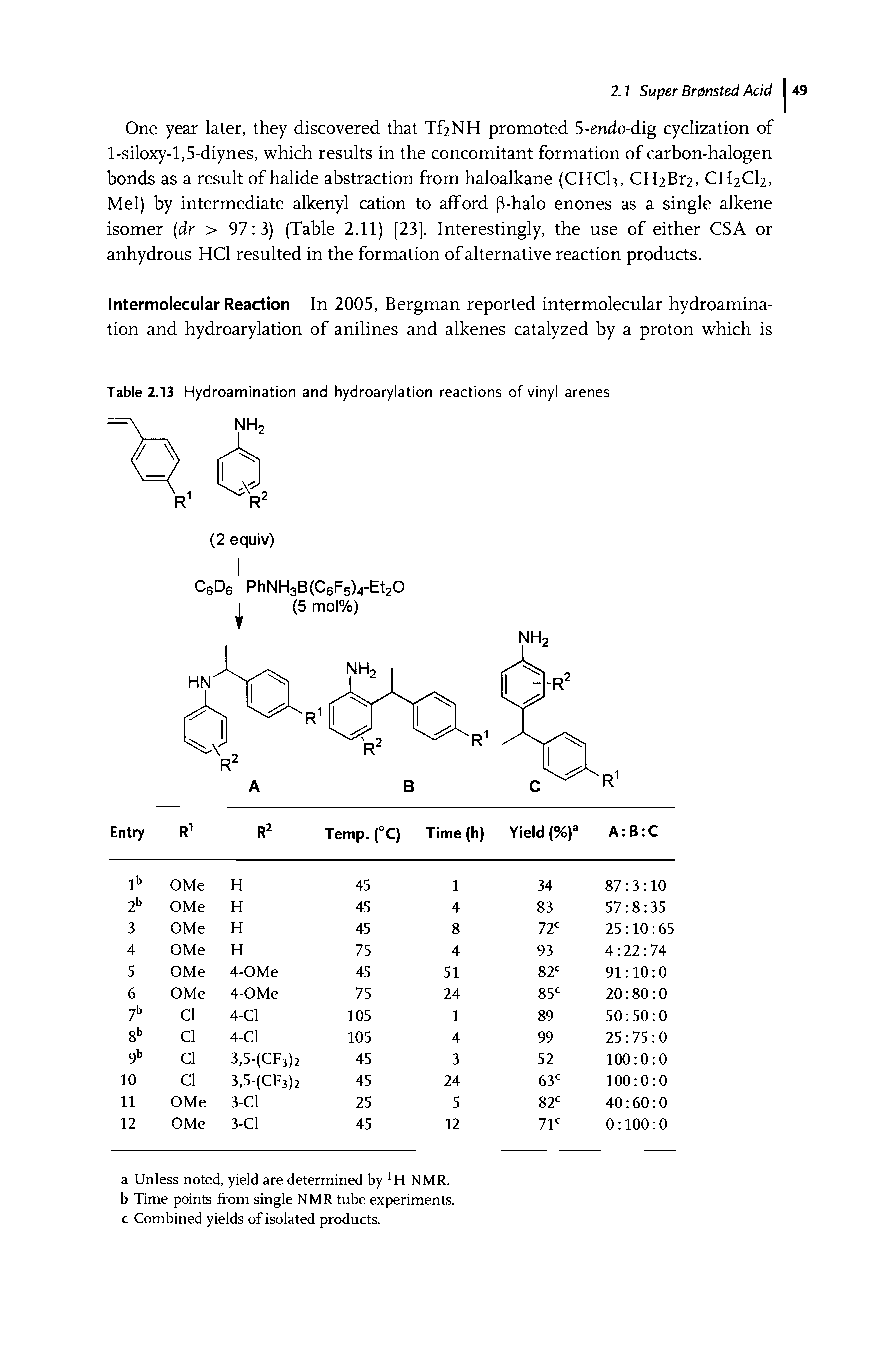 Table 2.13 Hydroamination and hydroarylation reactions of vinyl arenes...
