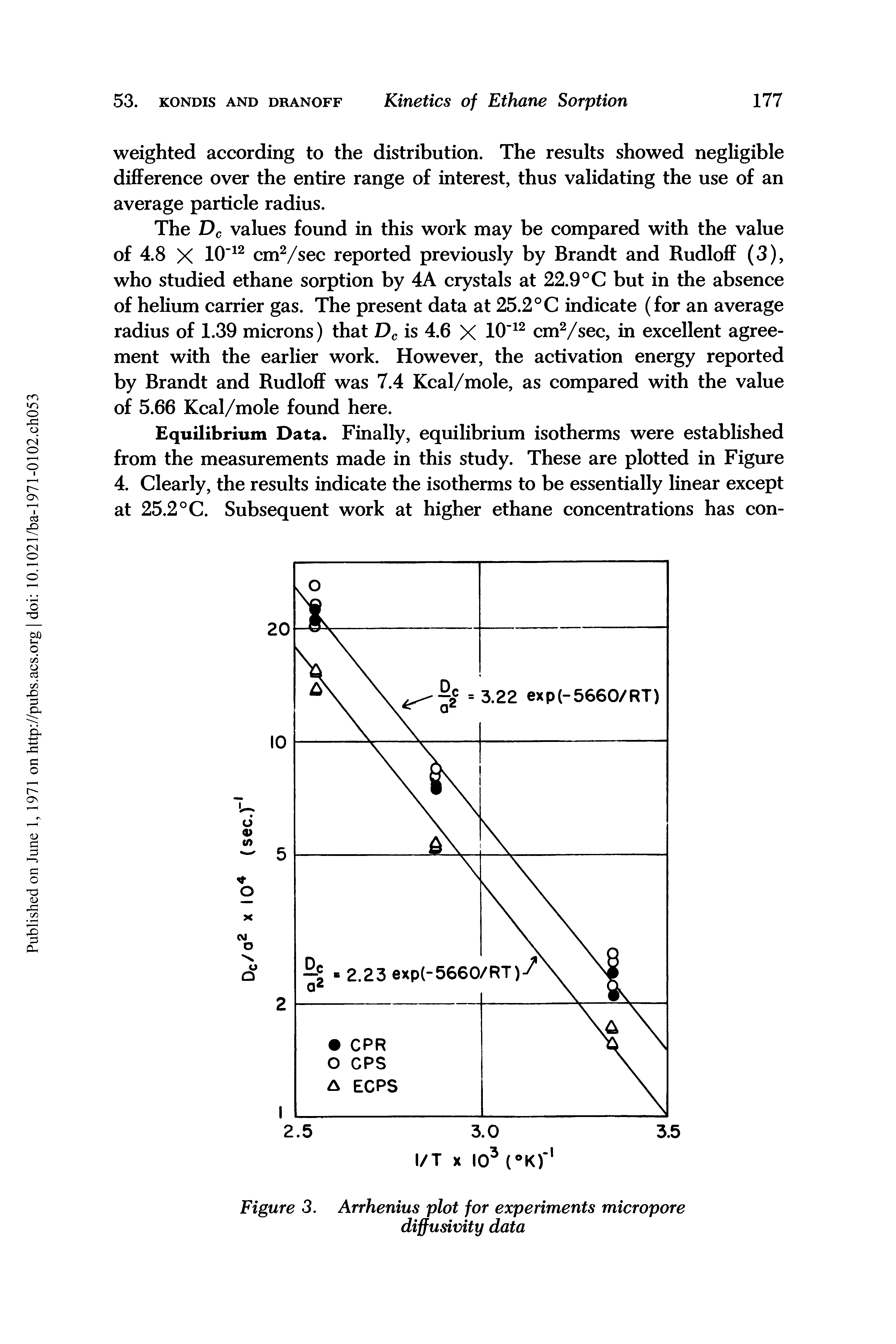Figure 3. Arrhenius plot for experiments micropore diffusivity data...