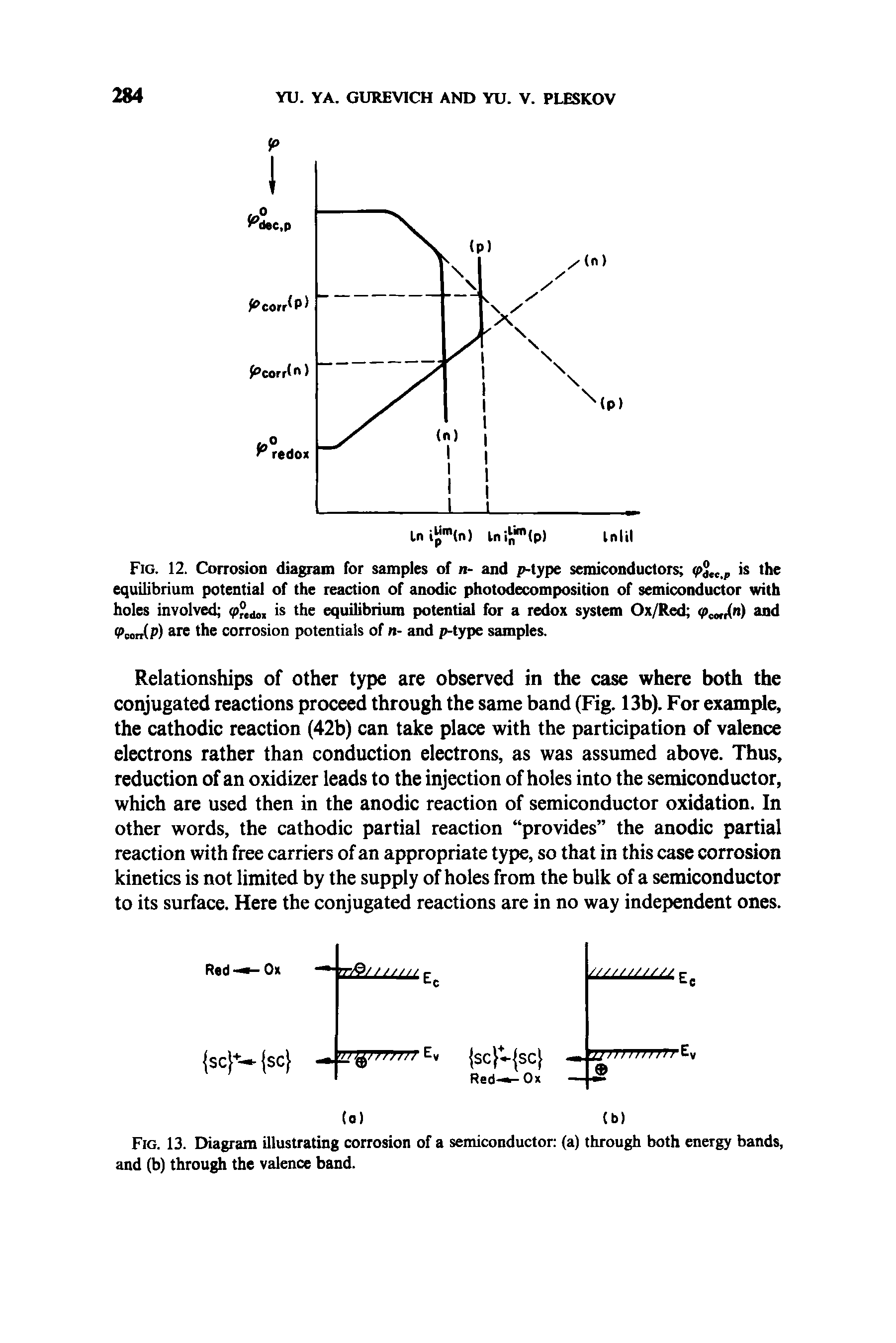 Fig. 12. Corrosion diagram for samples of n- and p-type semiconductors <p° .P >s the equilibrium potential of the reaction of anodic photodecomposition of semiconductor with holes involved ( ° , is the equilibrium potential for a redox system /Red (/>cwr(n) and <pM (p) are the corrosion potentials of n- and p-type samples.