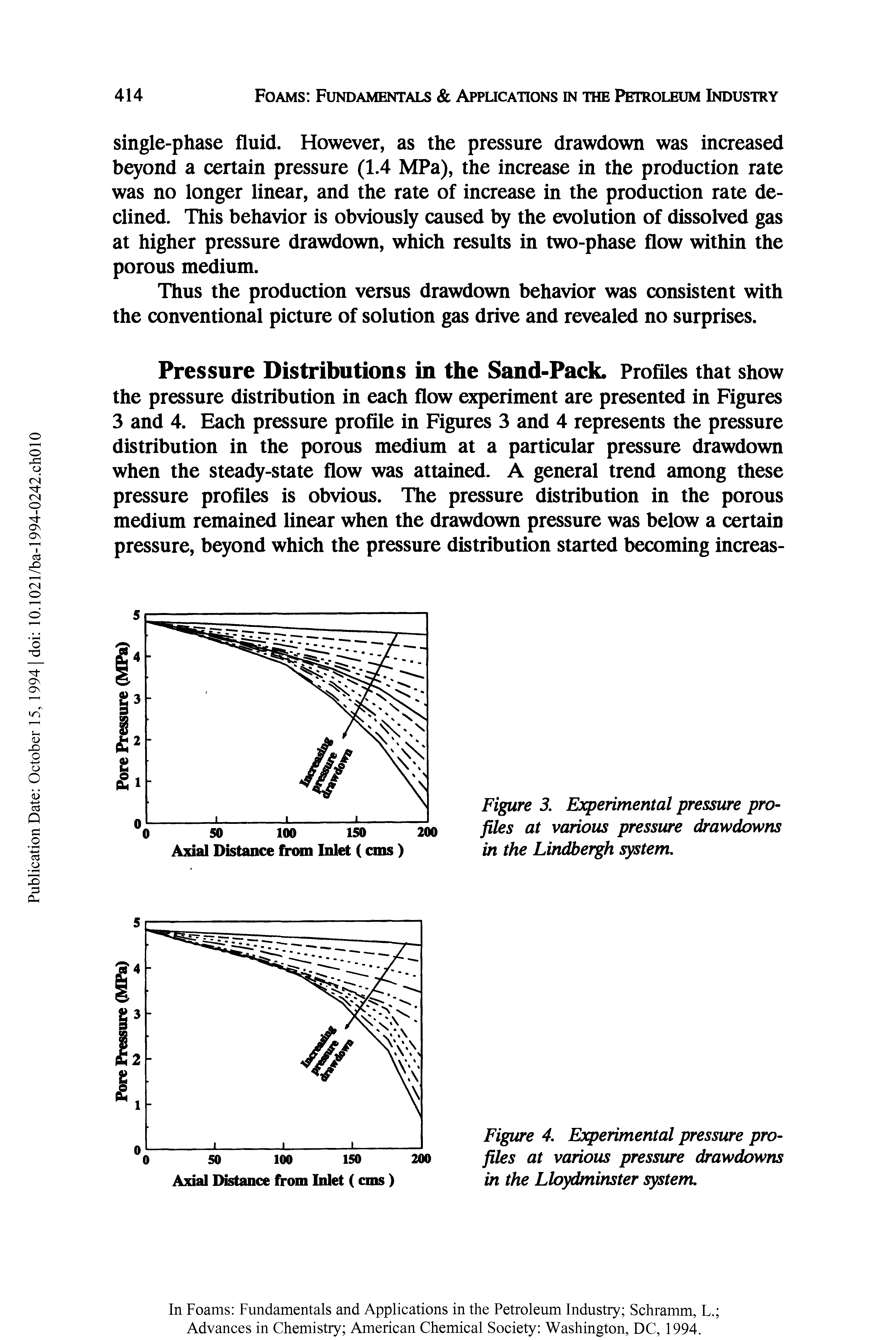 Figure 3. Experimental pressure pro-files at various pressure drawdowns in the Lindbergh system.