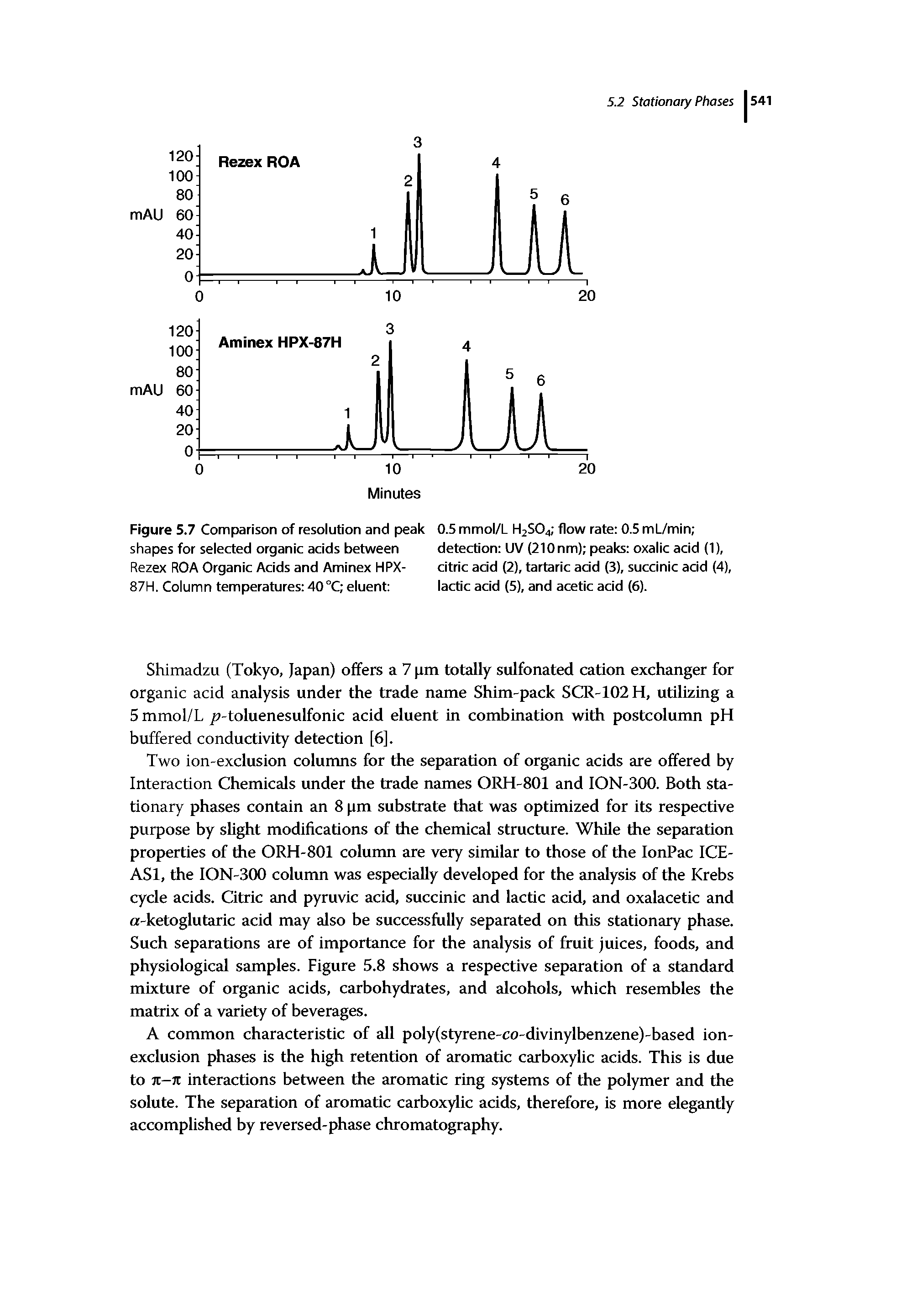 Figure 5.7 Comparison of resolution and peak 0.5 mmol/L H2SO4 flow rate 0.5 mL/min shapes for selected organic acids between detection UV (210nm) peaks oxalic acid (1), Rezex ROA Organic Acids and Aminex HPX- citric acid (2), tartaric acid (3), succinic acid (4),...