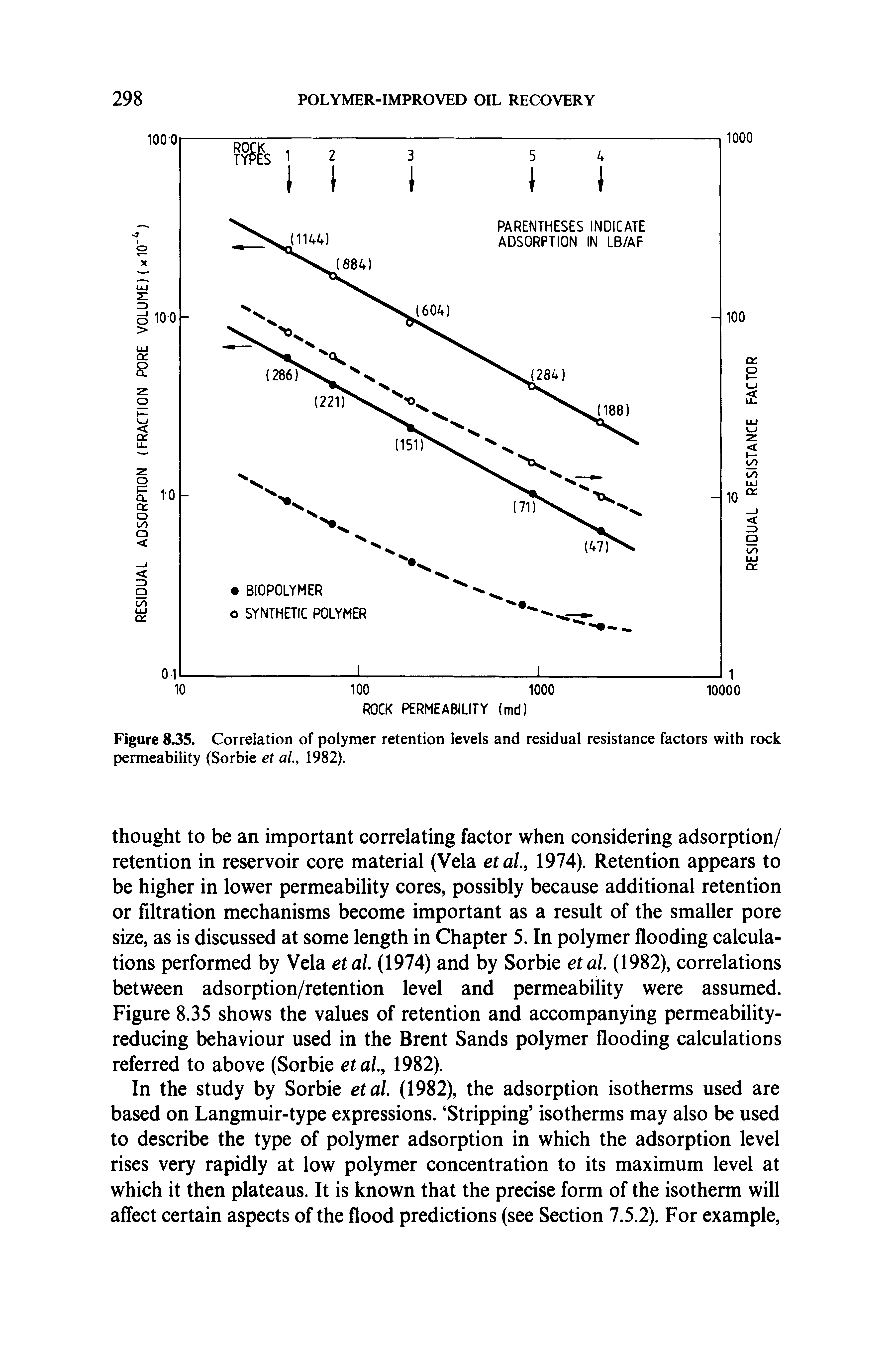 Figure 8.35. Correlation of polymer retention levels and residual resistance factors with rock permeability (Sorbie et al., 1982).
