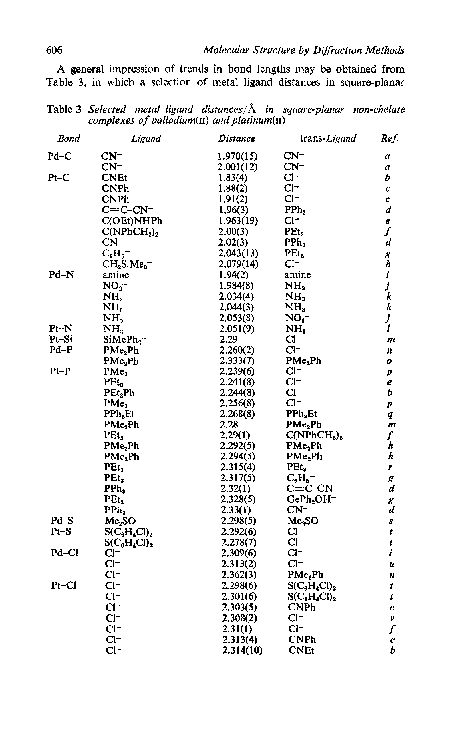 Table 3 Selected metal-ligand distancesjK in square-planar non-chelate complexes of palladium u) and platinum(u)...