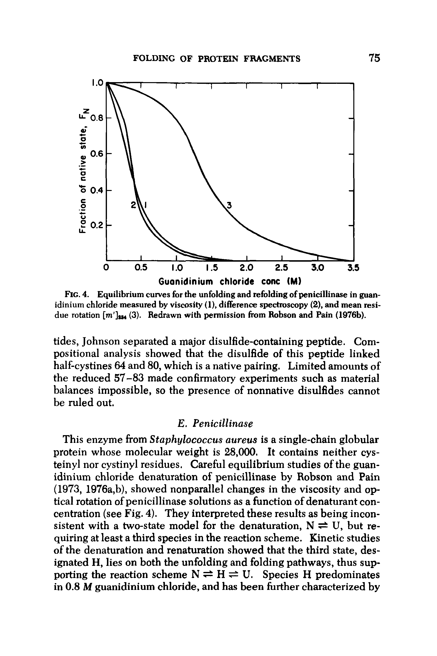 Fig. 4. Equilibrium curves for the unfolding and refolding of penicillinase in guanidinium chloride measured by viscosity (1), difference spectroscopy (2), and mean residue rotation [m jiM (3). Redrawn with permission from Robson and Pain (1976b).