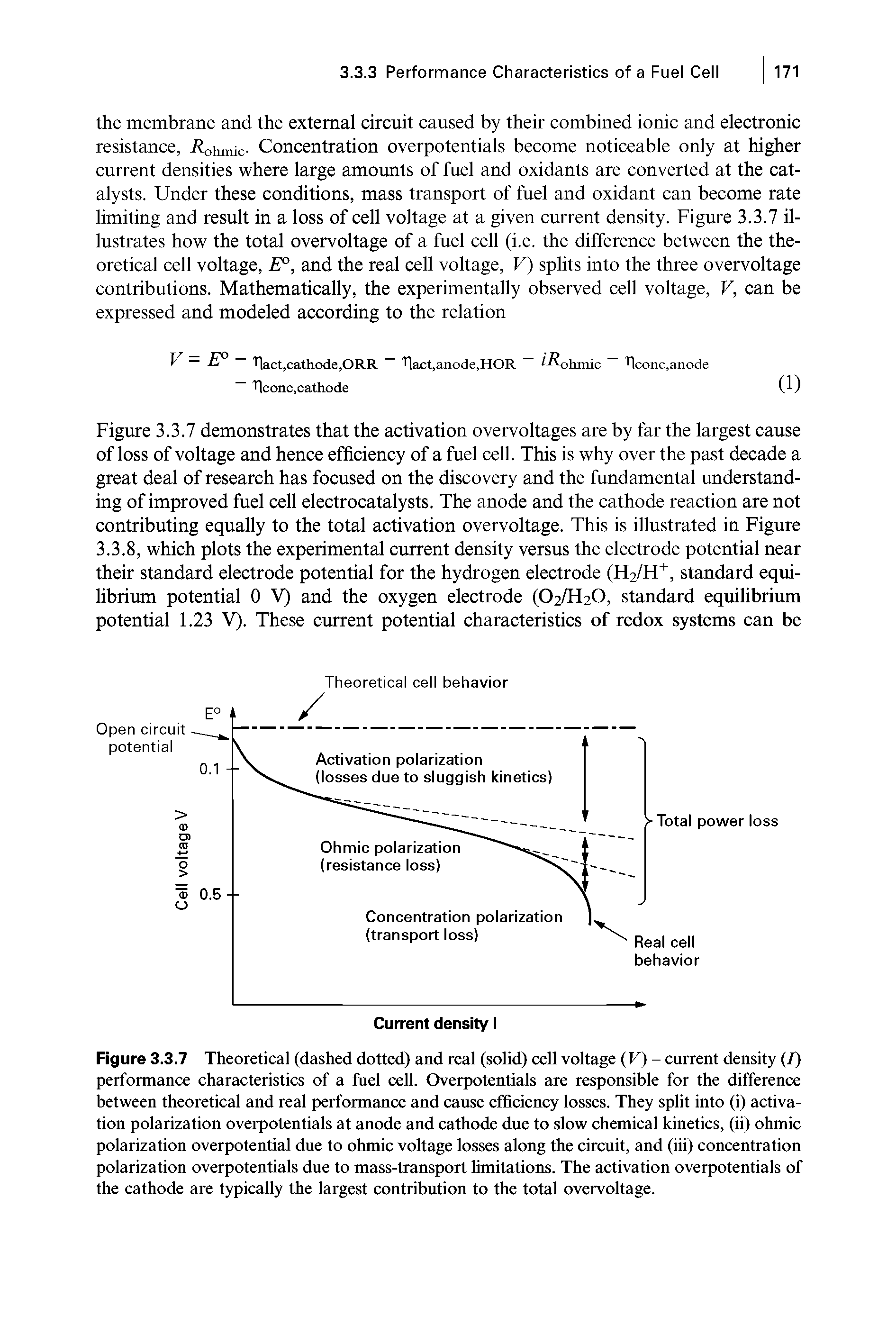 Figure 3.3.7 Theoretical (dashed dotted) and real (solid) cell voltage (V) - current density (I) performance characteristics of a fuel cell. Overpotentials are responsible for the difference between theoretical and real performance and cause efficiency losses. They split into (i) activation polarization overpotentials at anode and cathode due to slow chemical kinetics, (ii) ohmic polarization overpotential due to ohmic voltage losses along the circuit, and (iii) concentration polarization overpotentials due to mass-transport limitations. The activation overpotentials of the cathode are typically the largest contribution to the total overvoltage.