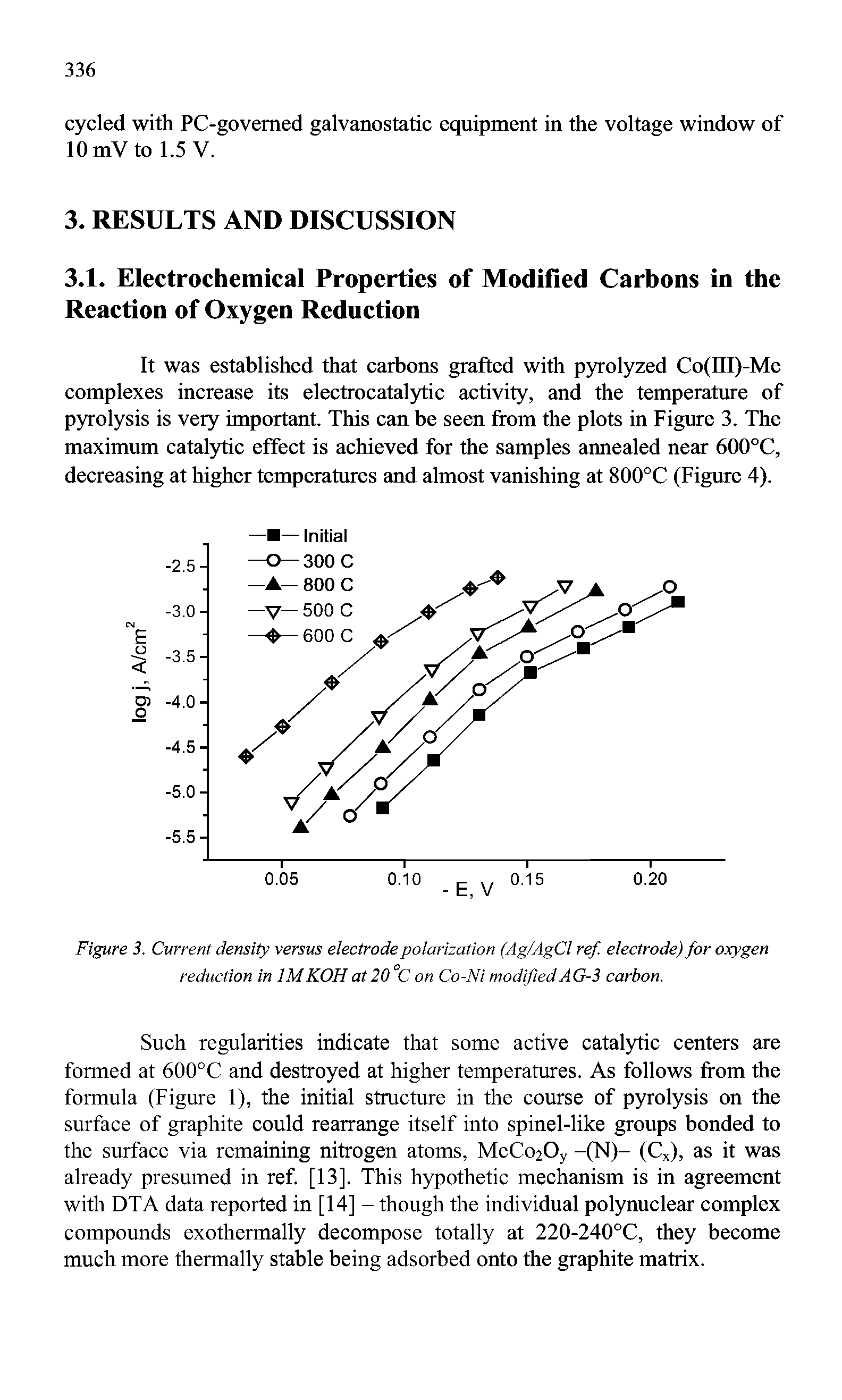 Figure 3. Current density versus electrode polarization (Ag/AgCl ref. electrode) for oxygen reduction in 1MKOH at20°C on Co-Ni modified AG-3 carbon.