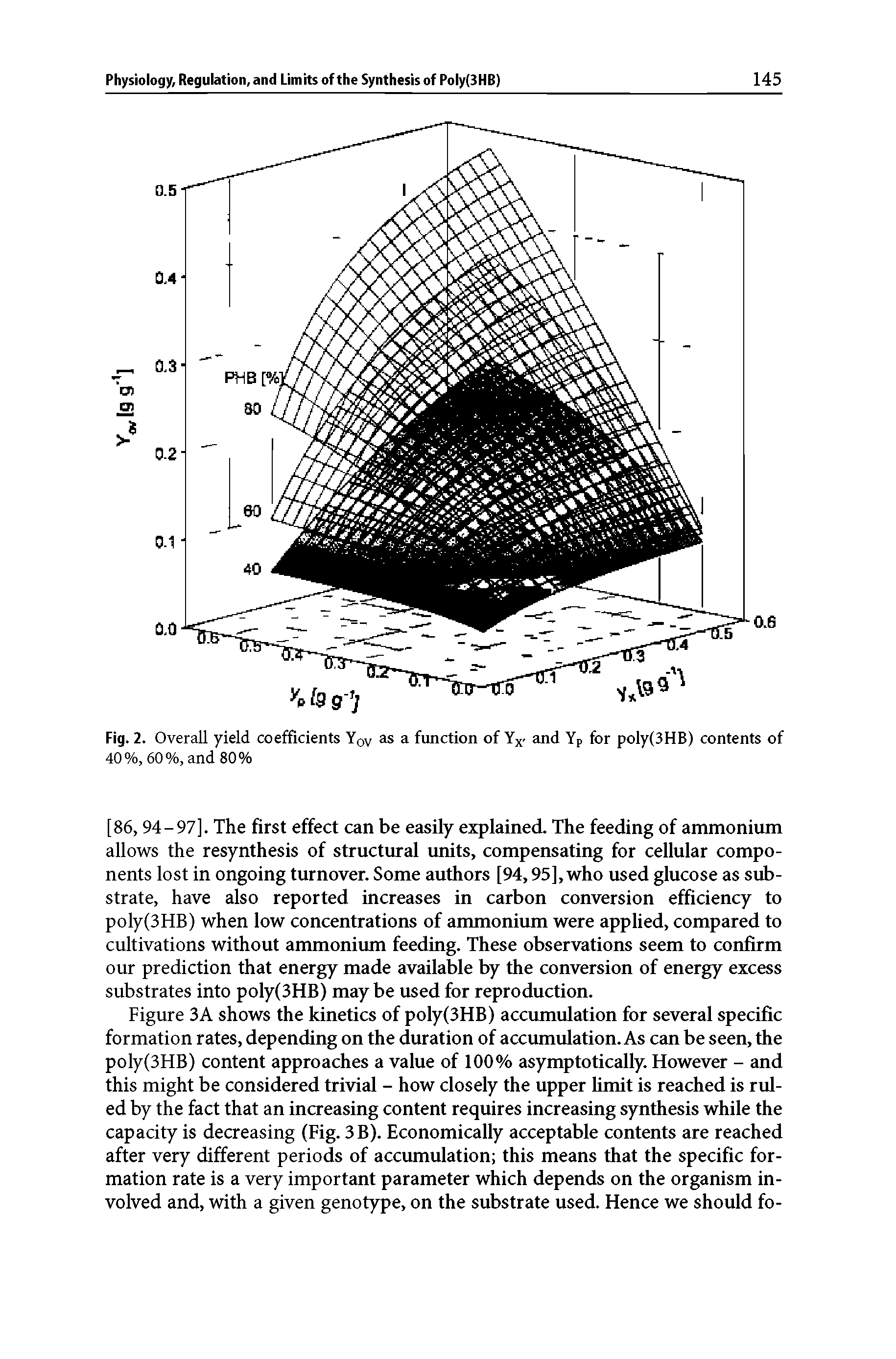 Figure 3A shows the kinetics of poly(3HB) accumulation for several specific formation rates, depending on the duration of accumulation. As can be seen, the poly(3HB) content approaches a value of 100% asymptotically. However - and this might be considered trivial - how closely the upper limit is reached is ruled by the fact that an increasing content requires increasing synthesis while the capacity is decreasing (Fig. 3B). Economically acceptable contents are reached after very different periods of accumulation this means that the specific formation rate is a very important parameter which depends on the organism involved and, with a given genotype, on the substrate used. Hence we should fo-...