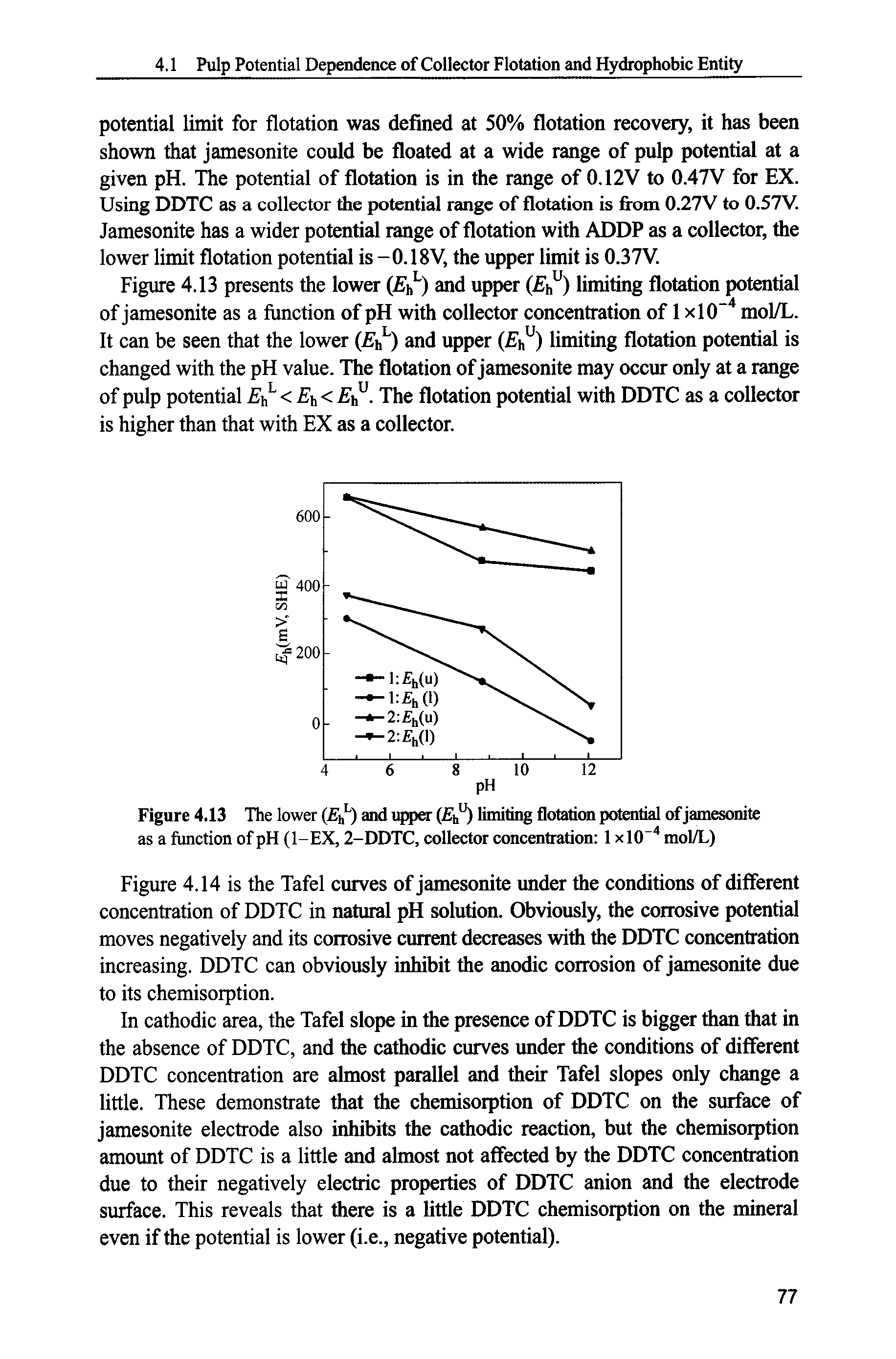 Figure 4.13 The lower (E ) and rqjper limiting flotation potential of jamesonite as a function of pH (1-EX, 2-DDTC, collector concentration 1 xlO" mol/L)...