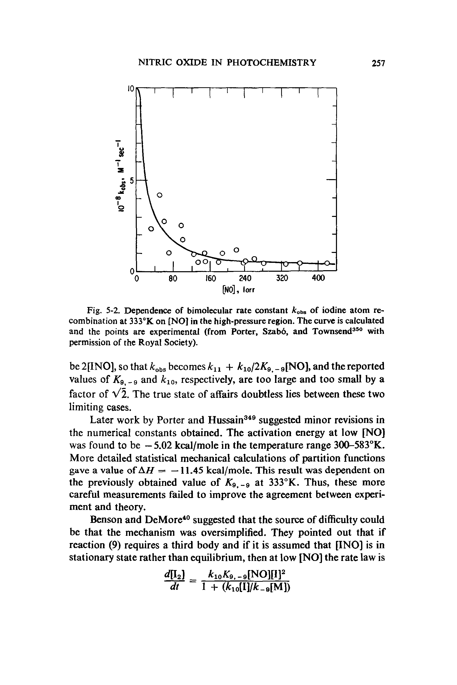 Fig. 5-2. Dependence of bimolecular rate constant kobs of iodine atom recombination at 333°K on [NO] in the high-pressure region. The curve is calculated and the points are experimental (from Porter, Szab6, and Townsend350 with permission of the Royal Society).