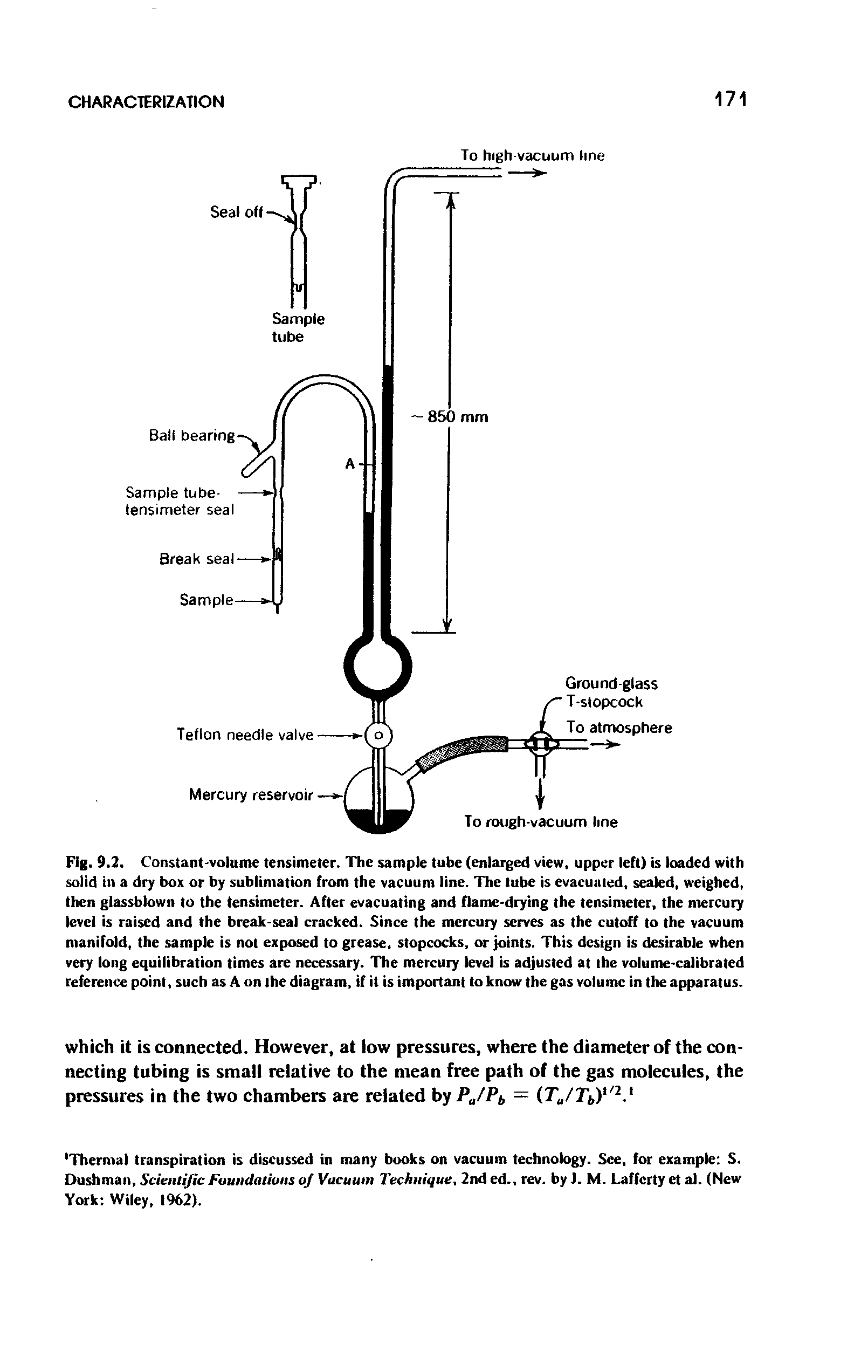 Fig. 9.2. Constant-volume tensimeter. The sample tube (enlarged view, upper left) is loaded with solid in a dry box or by sublimation from the vacuum line. The lube is evacuated, sealed, weighed, then glassblown to the tensimeter. After evacuating and flame-drying the tensimeter, the mercury level is raised and the break-seal cracked. Since the mercury serves as the cutoff to the vacuum manifold, the sample is not exposed to grease, stopcocks, or joints. This design is desirable when very long equilibration times are necessary. The mercury level is adjusted at the volume-calibrated reference point, such as A on (he diagram, if it is important to know the gas volume in the apparatus.