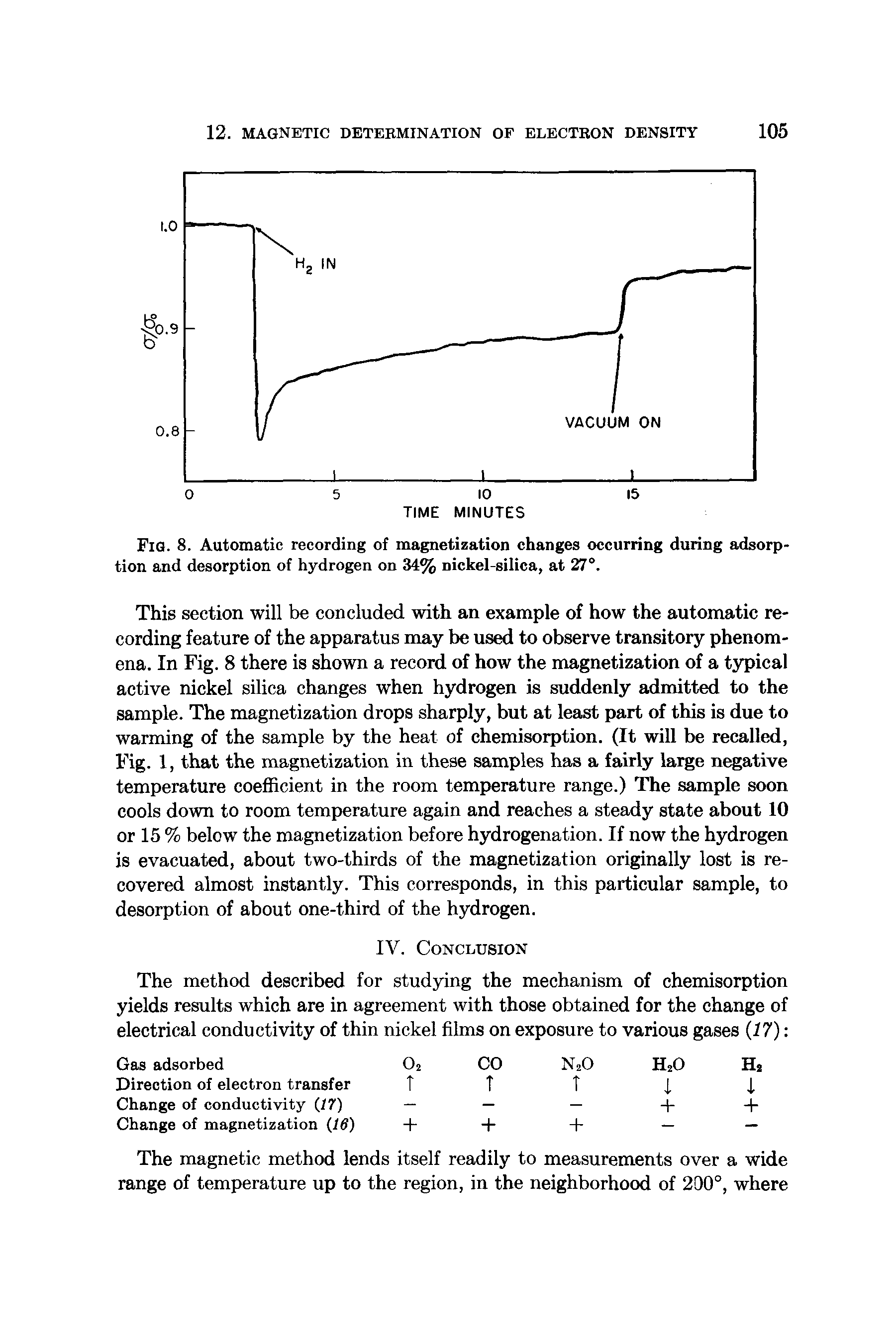 Fig. 8. Automatic recording of magnetization changes occurring during adsorption and desorption of hydrogen on 34% nickel-silica, at 27°.