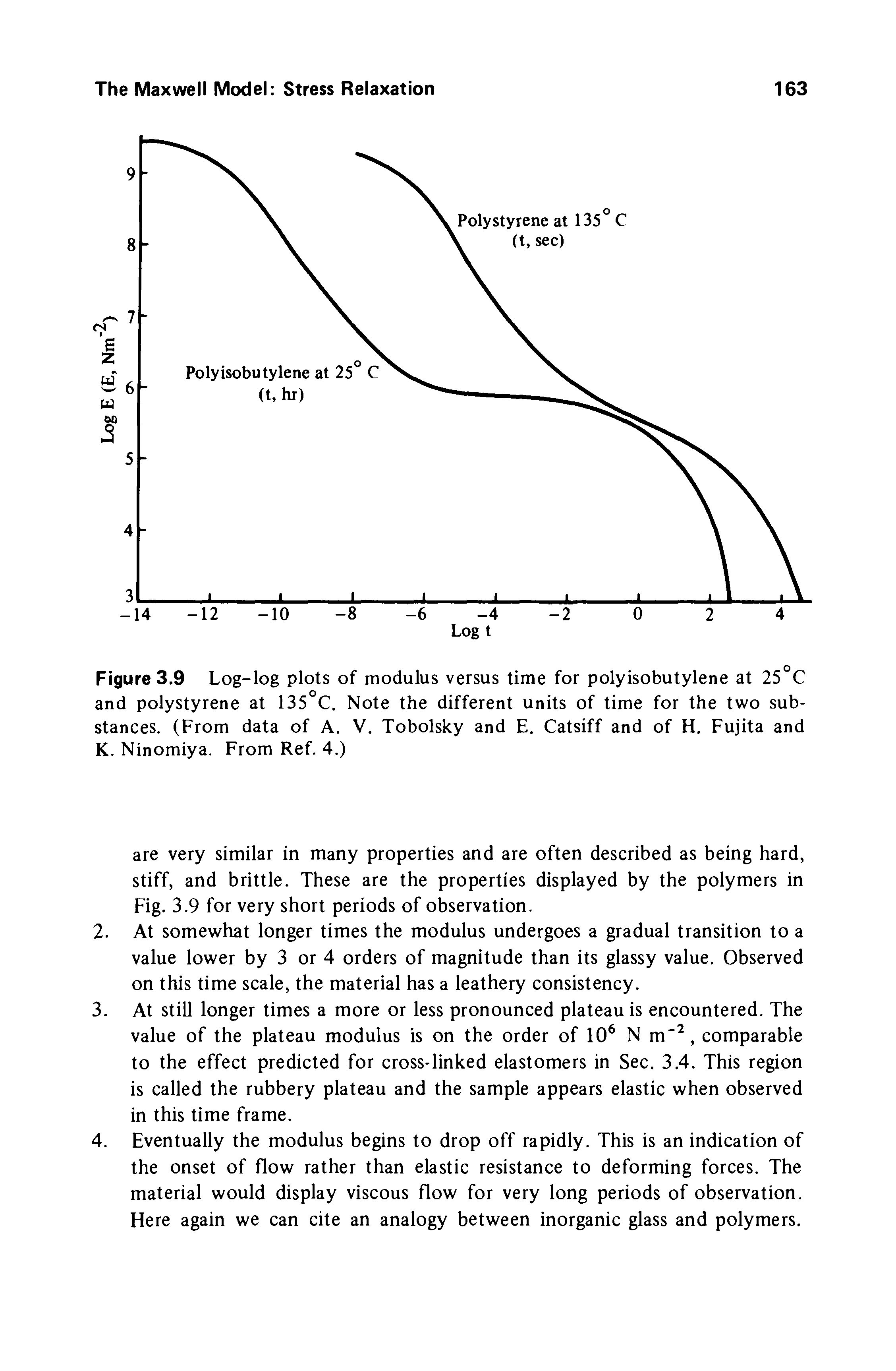 Figure 3.9 Log-log plots of modulus versus time for polyisobutylene at 25 C and polystyrene at 135°C. Note the different units of time for the two substances. (From data of A. V. Tobolsky and E. Catsiff and of H. Fujita and K. Ninomiya. From Ref. 4.)...